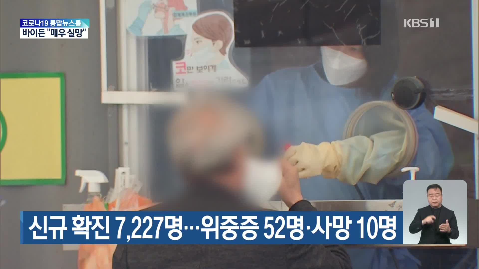 신규 확진 7,227명…위중증 52명·사망 10명