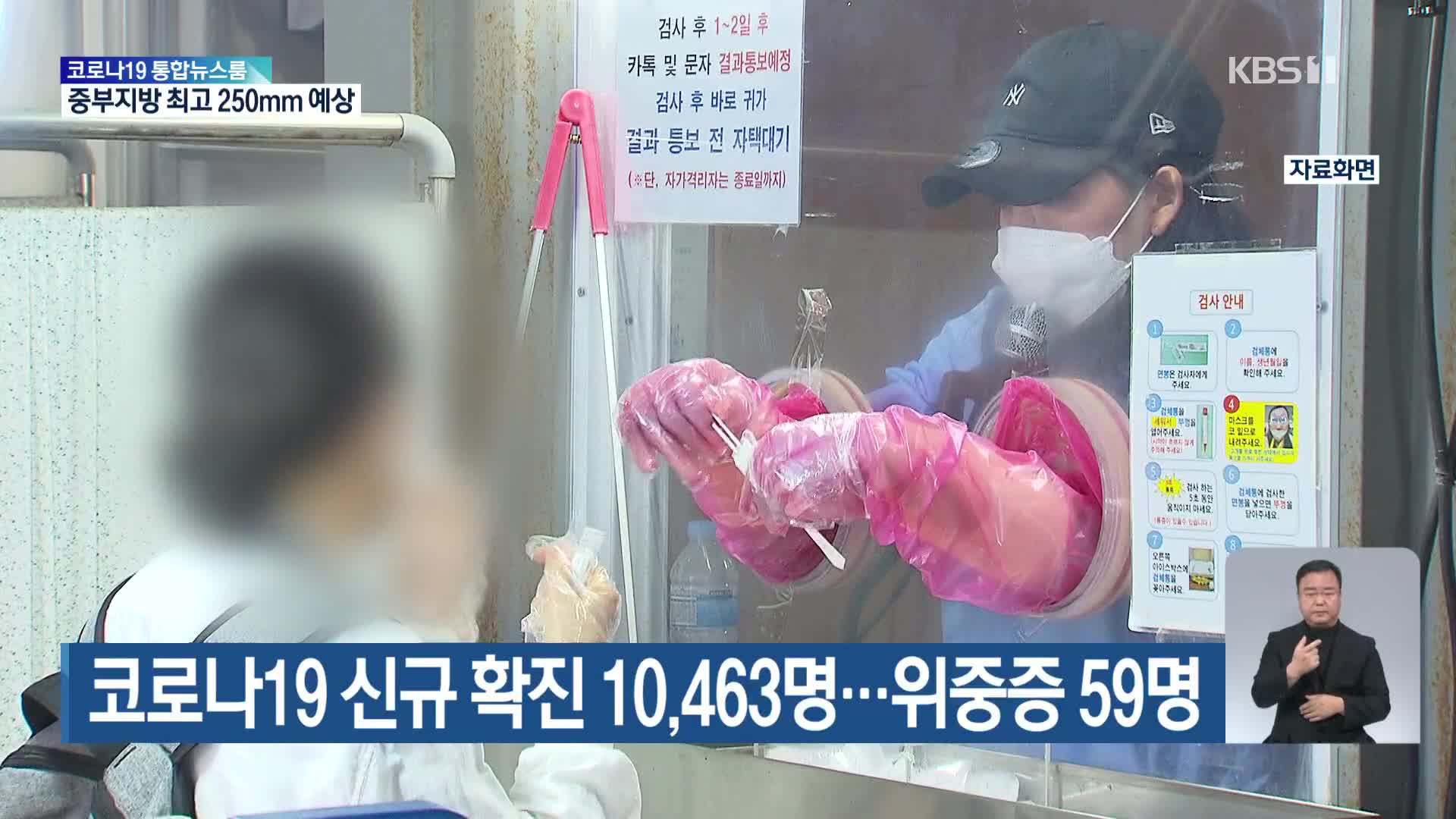 코로나19 신규 확진 10,463명…위중증 59명