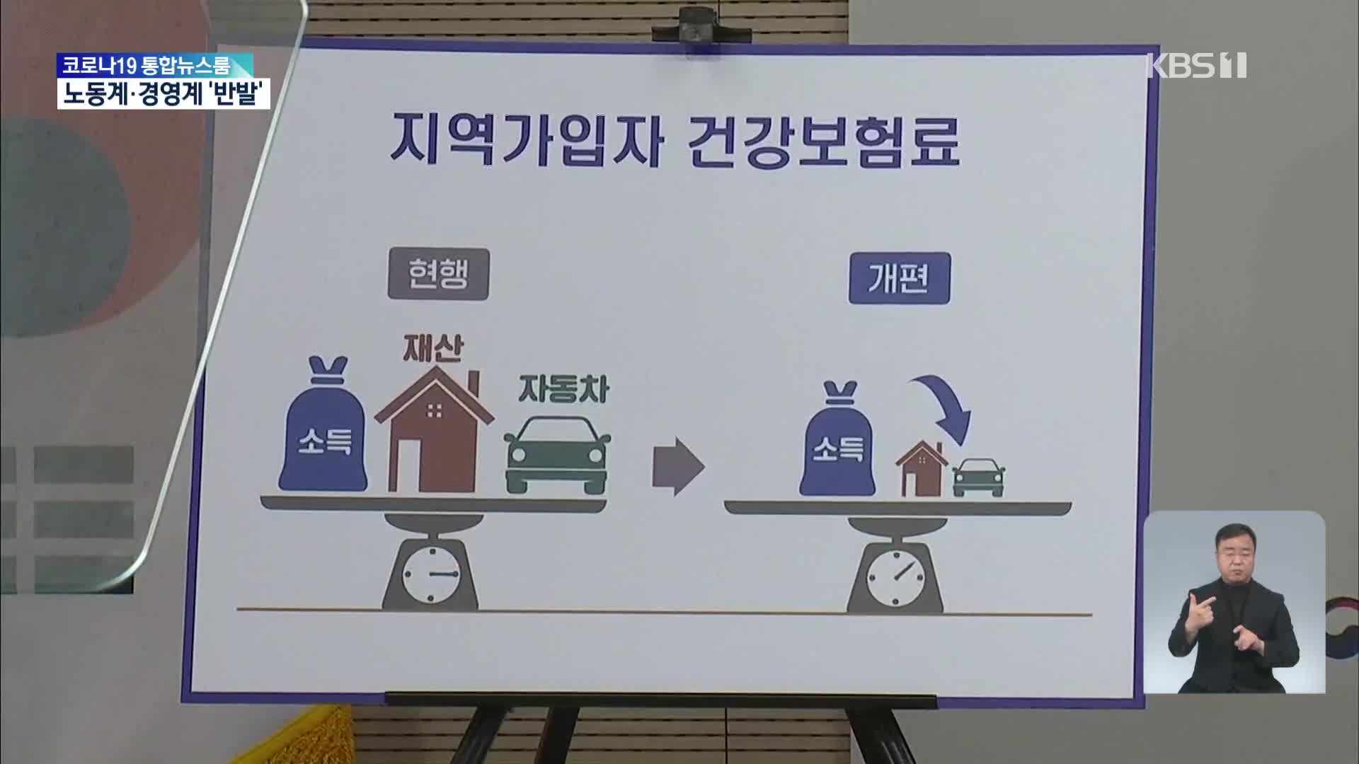내 건보료는?…‘지역가입자 덜 내고 고소득 피부양자는 내고’