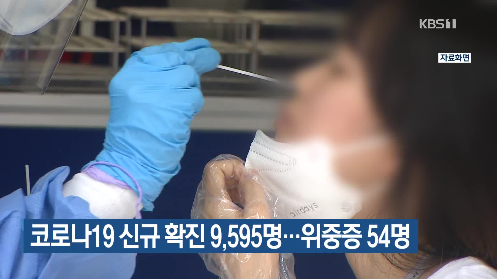 코로나19 신규 확진 9,595명…위중증 54명