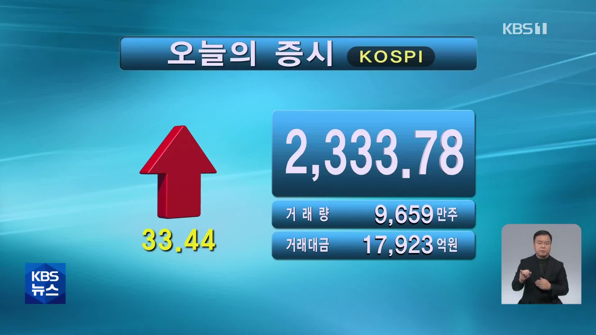 코스피 2,333.78 코스닥 743.40