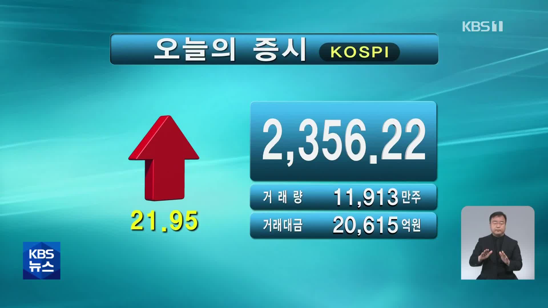 코스피 2,356.22 코스닥 768.88