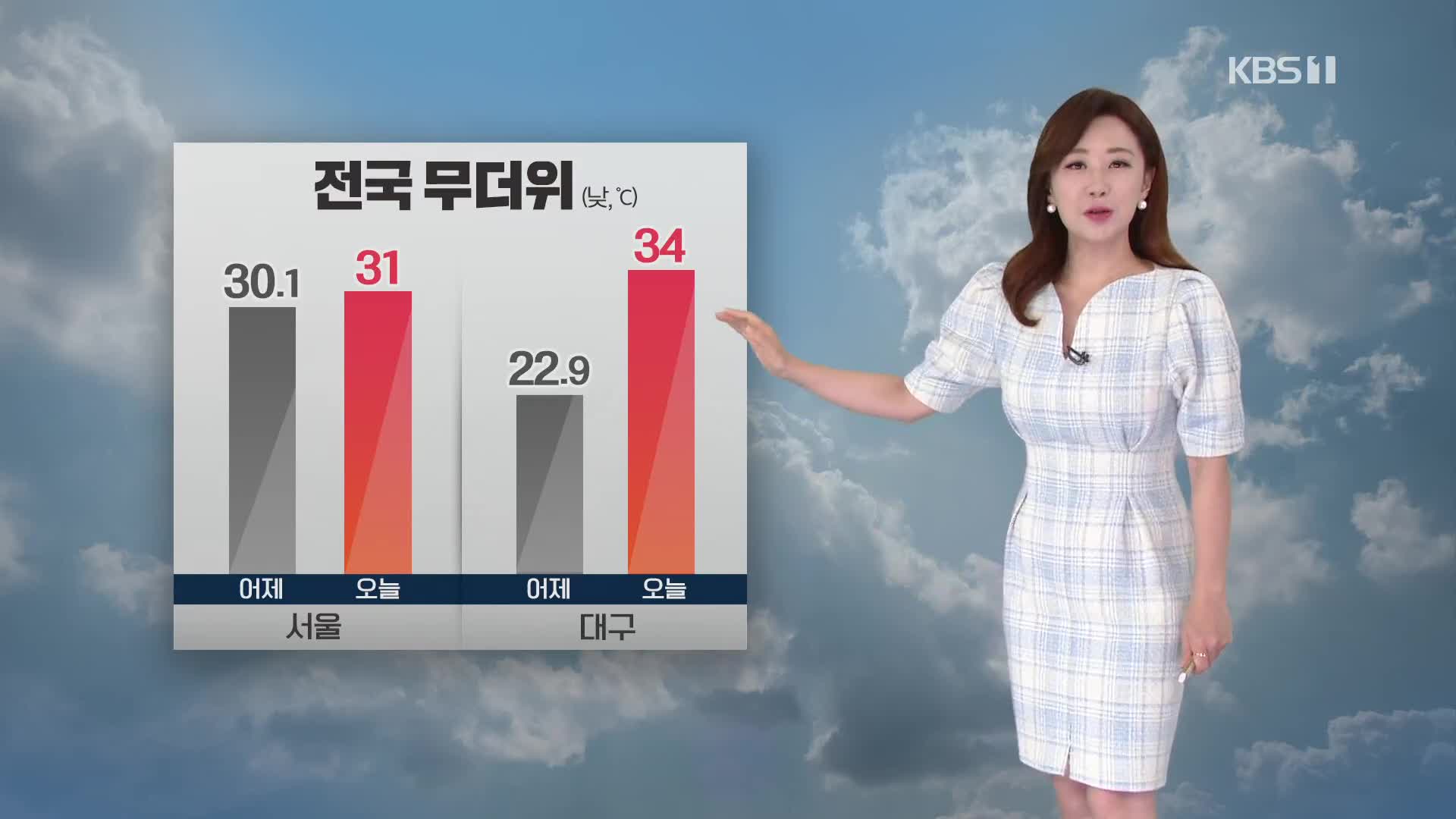 [930 날씨] 오늘 다시 더워져…대구 낮 최고 34도