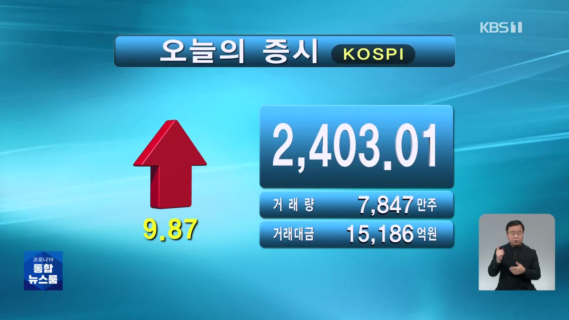 코스피 2,403.01 코스닥 789.51