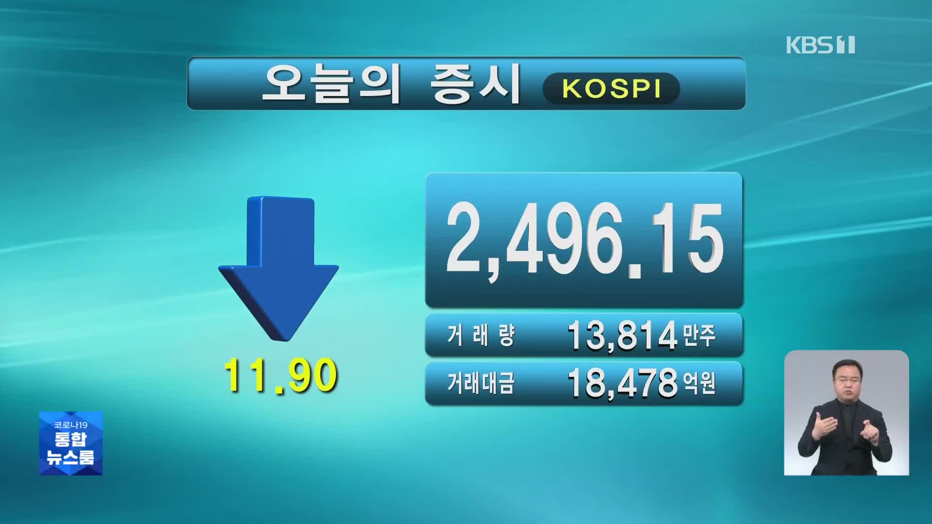 코스피 2,496.15 코스닥 822.75