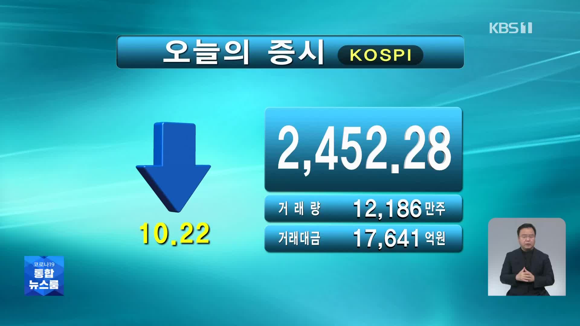 코스피 2,452.28 코스닥 788.31