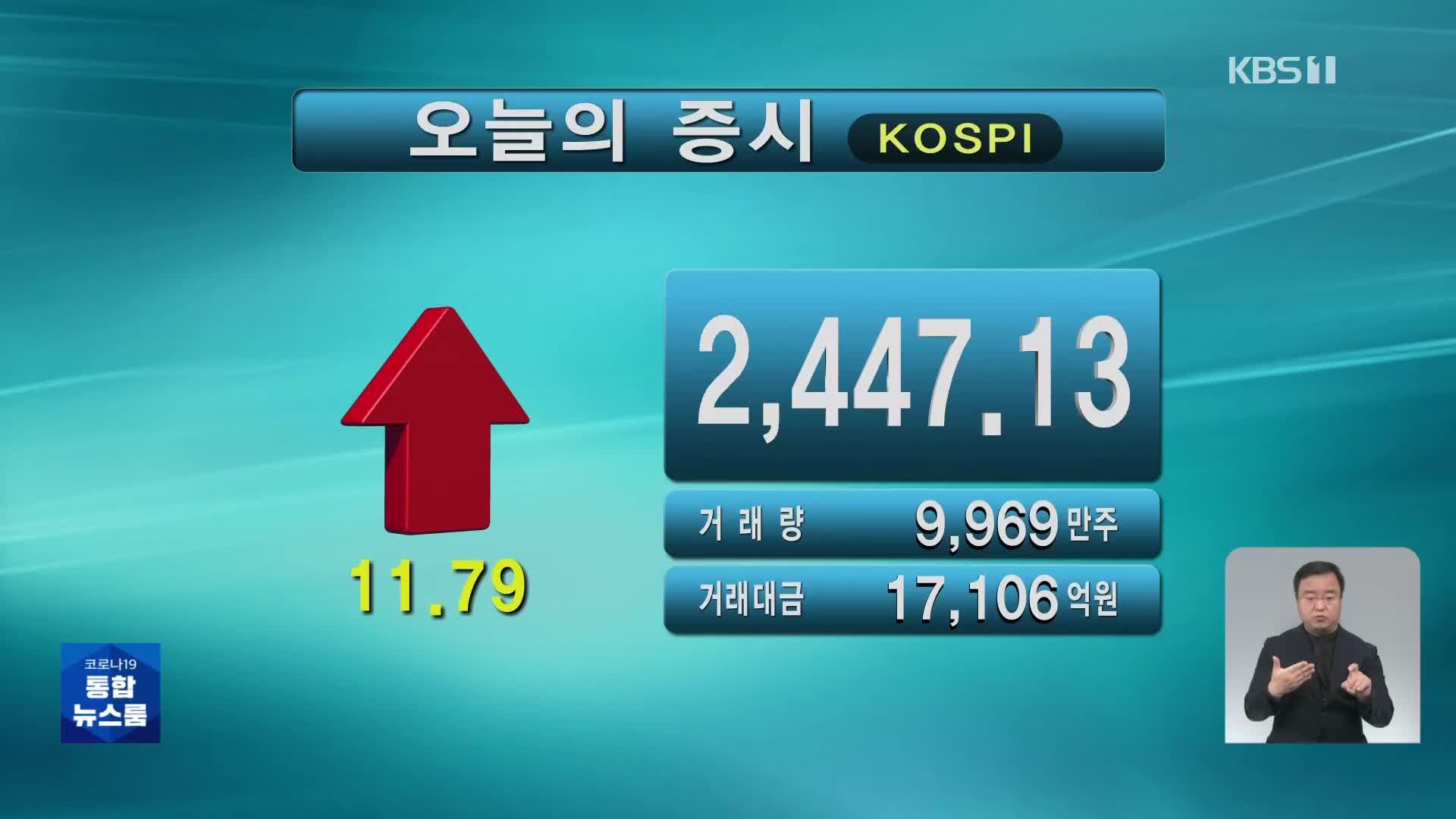 코스피 2,447.13 코스닥 788.86