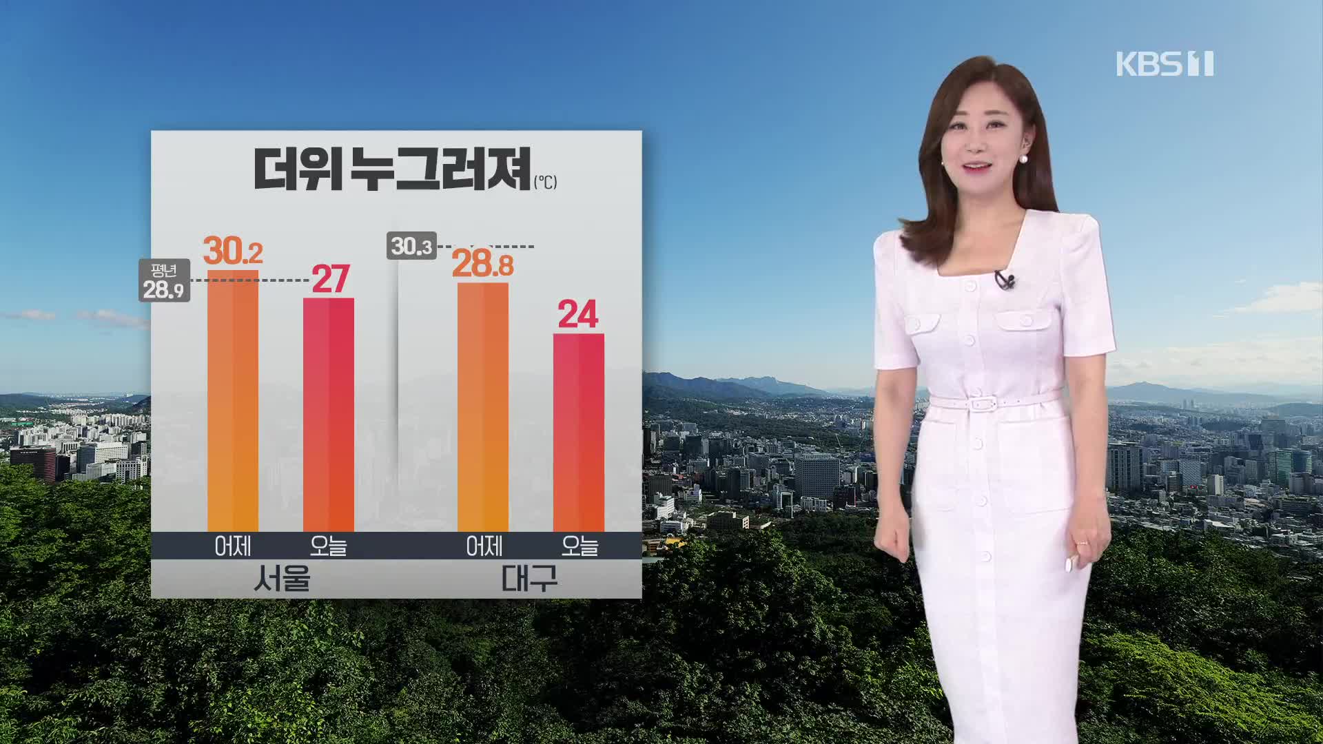 [굿모닝 날씨] 오늘 무더위 누그러져…남부 오전까지 비