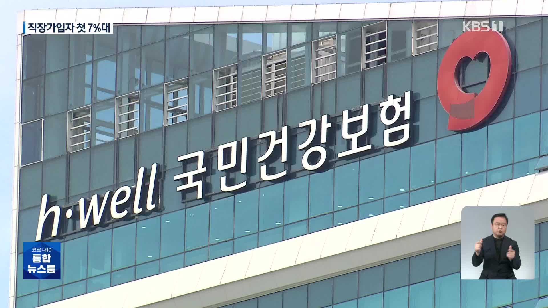직장가입자 건보료율 7%대 진입…한 달 2,069원 더 낸다