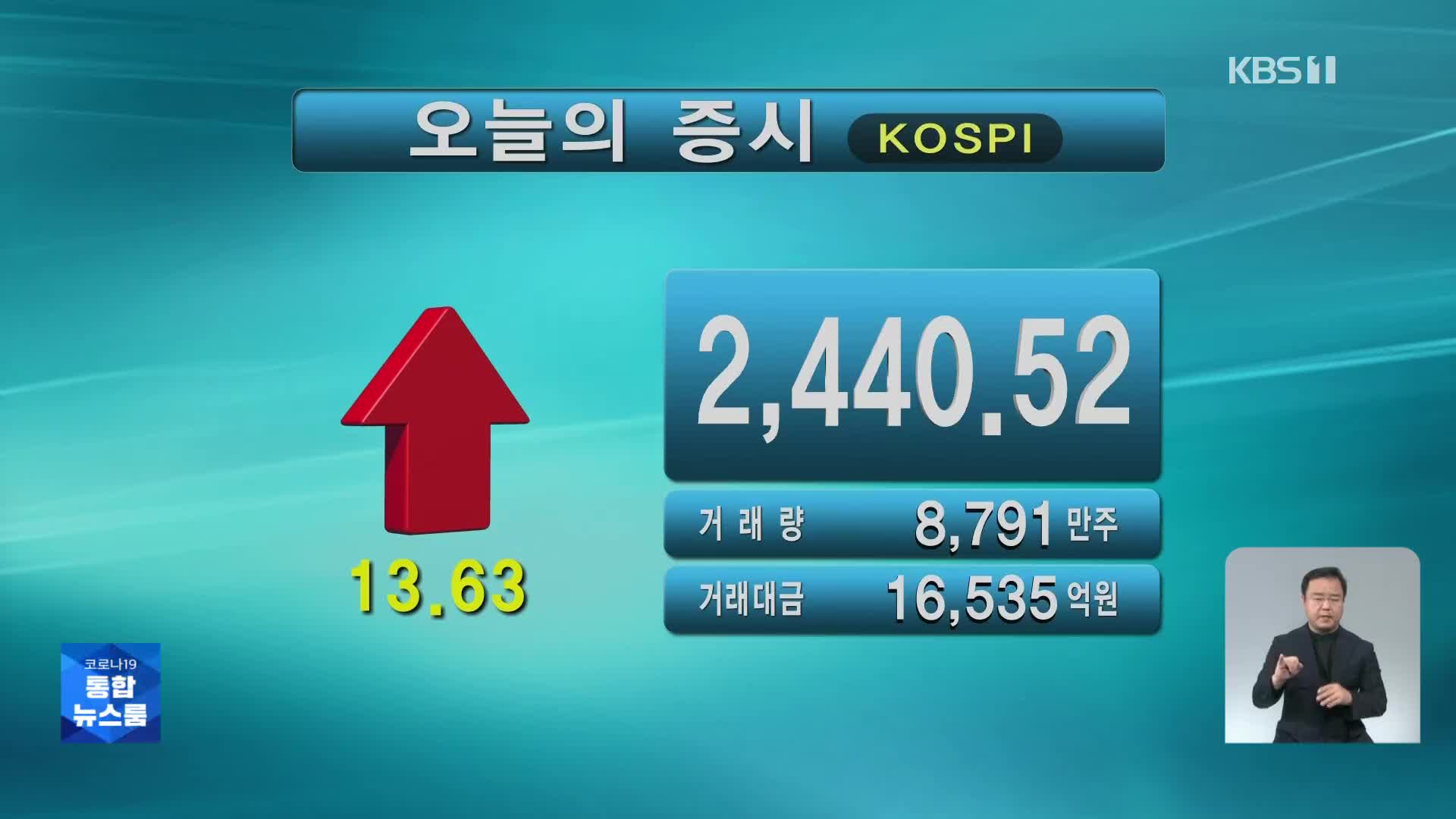 코스피 2,440.52 코스닥 786.75