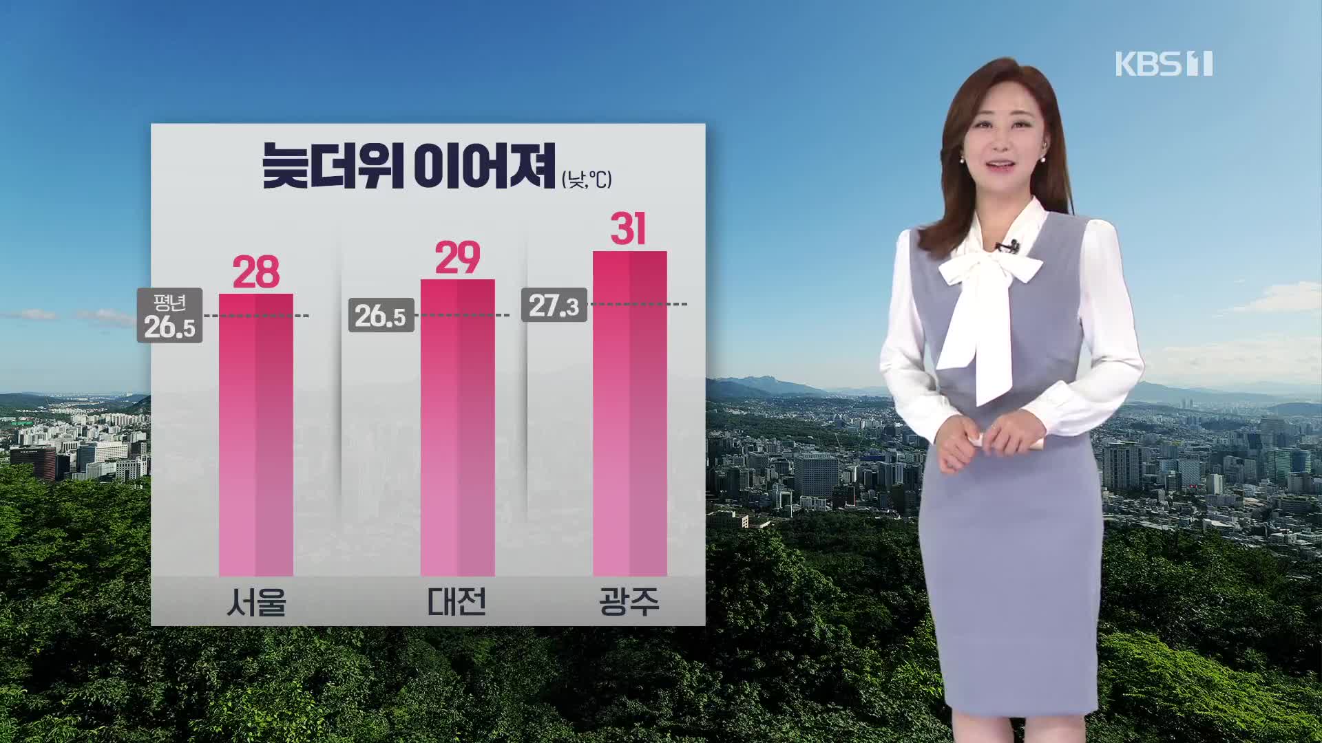 [930 날씨] 오늘 제주·중부 서해안 비…한낮에 다소 더워