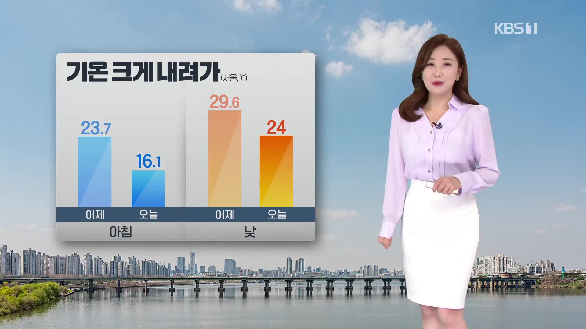 [굿모닝 날씨] 기온 크게 내려가…영남 해안 강풍 주의
