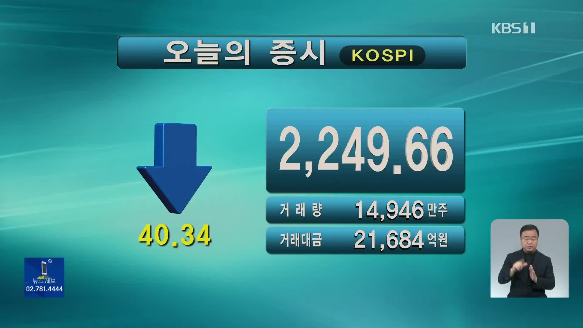 코스피 2,249.66 코스닥 712.39