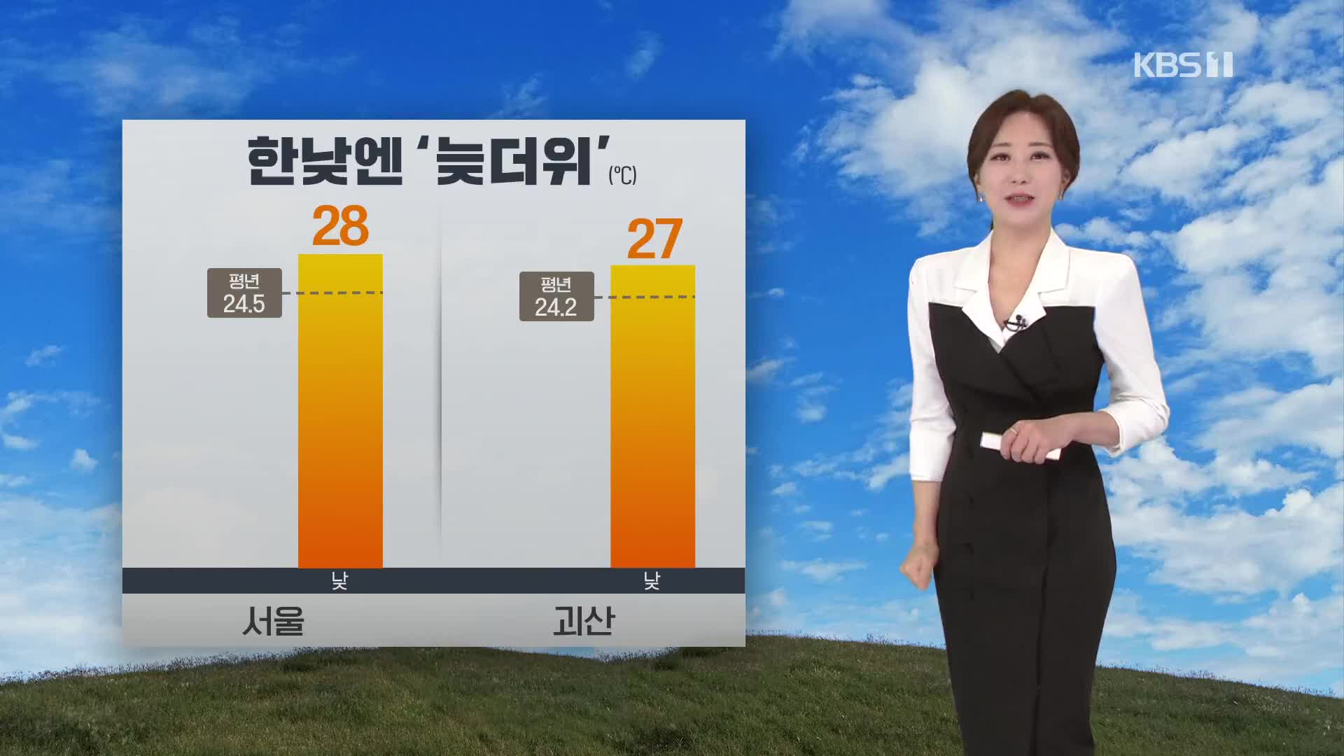 [930 날씨] 오늘 한낮엔 늦더위…기온 일교차 커