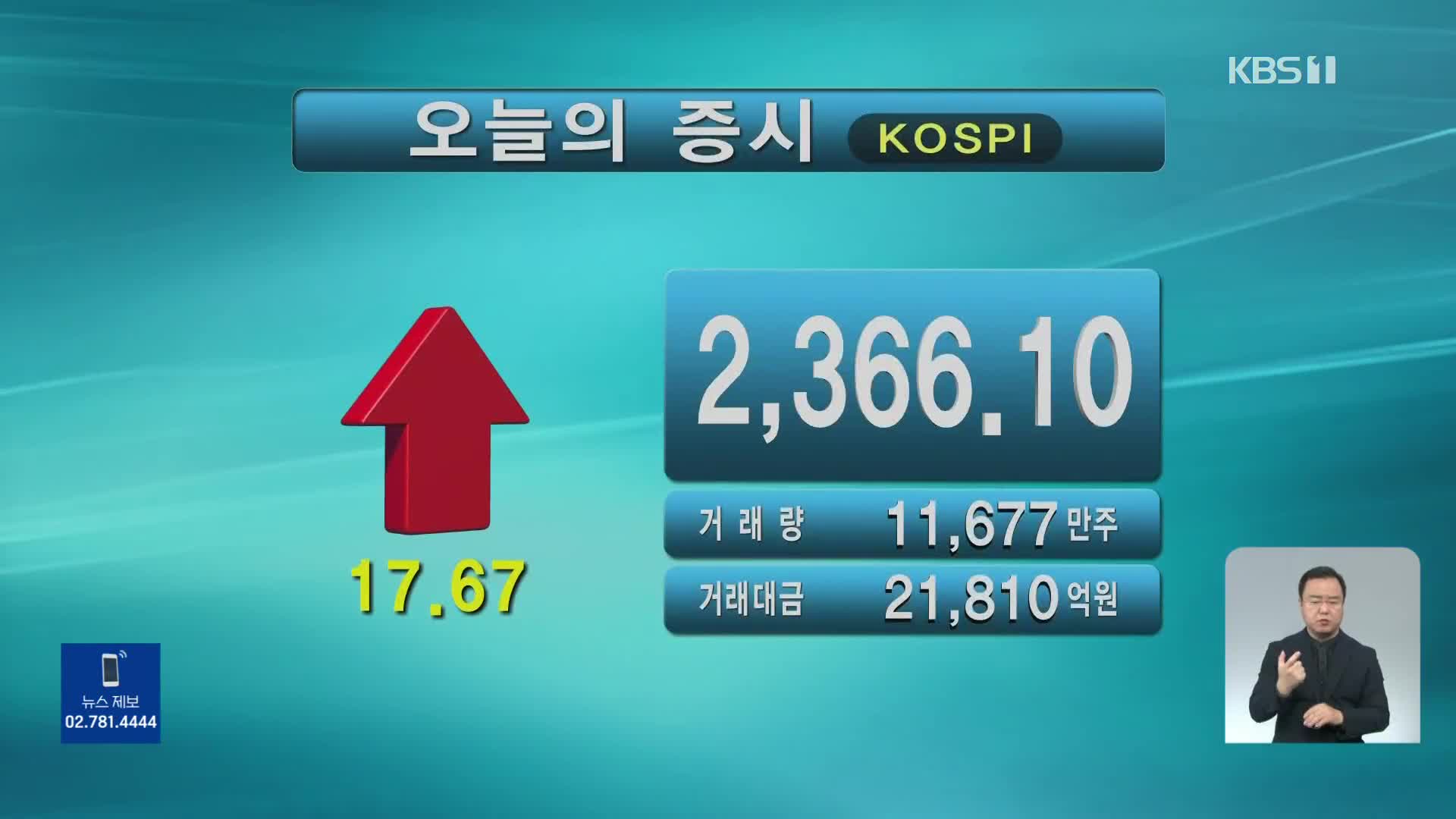 코스피 2,366.10 코스닥 698.24