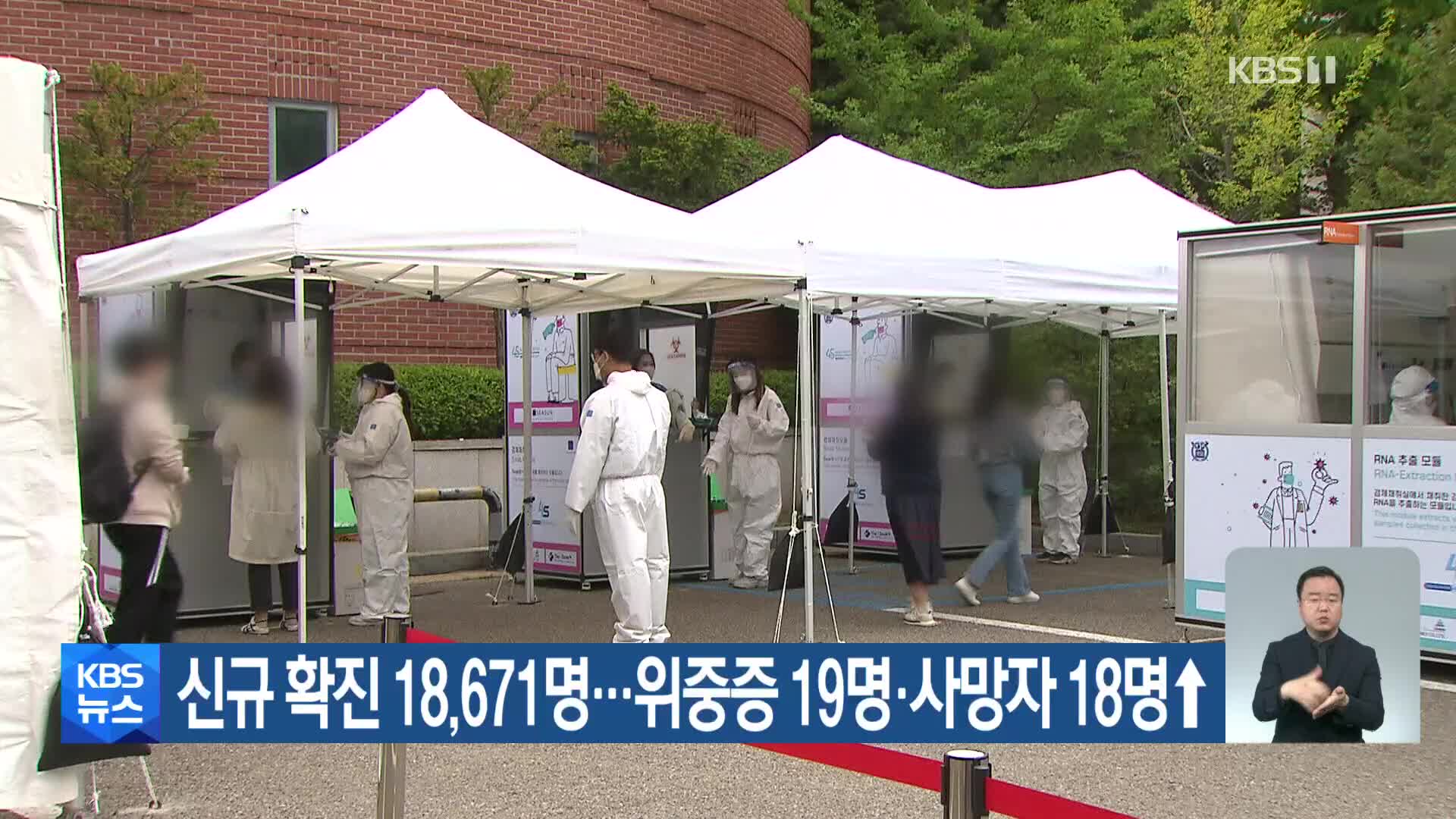 신규 확진 18,671명…위중증 19명·사망자 18명↑
