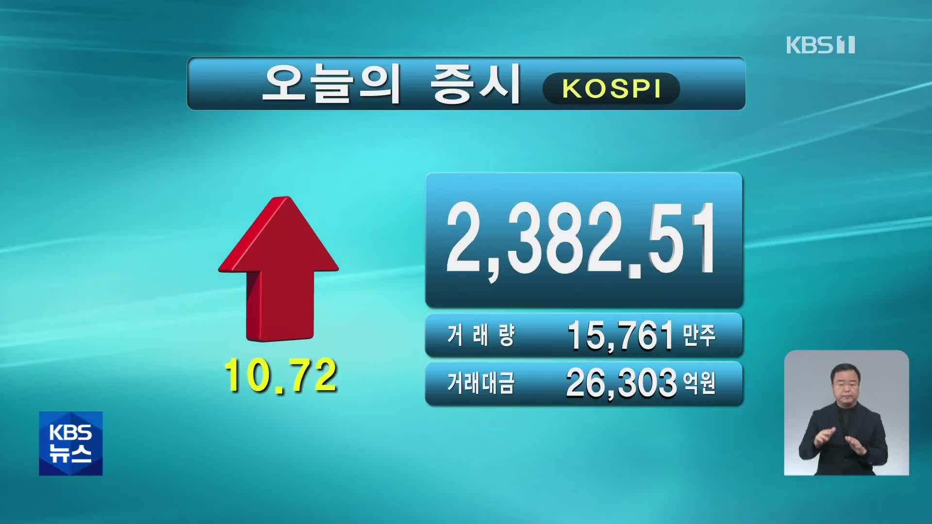 코스피 2,382.51 코스닥 706.39