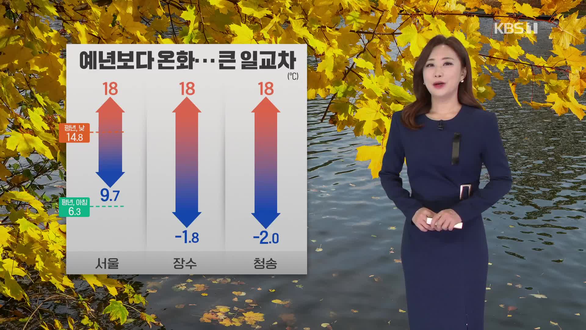 [930 날씨] 오늘, 예년보다 온화해…큰 일교차 주의!