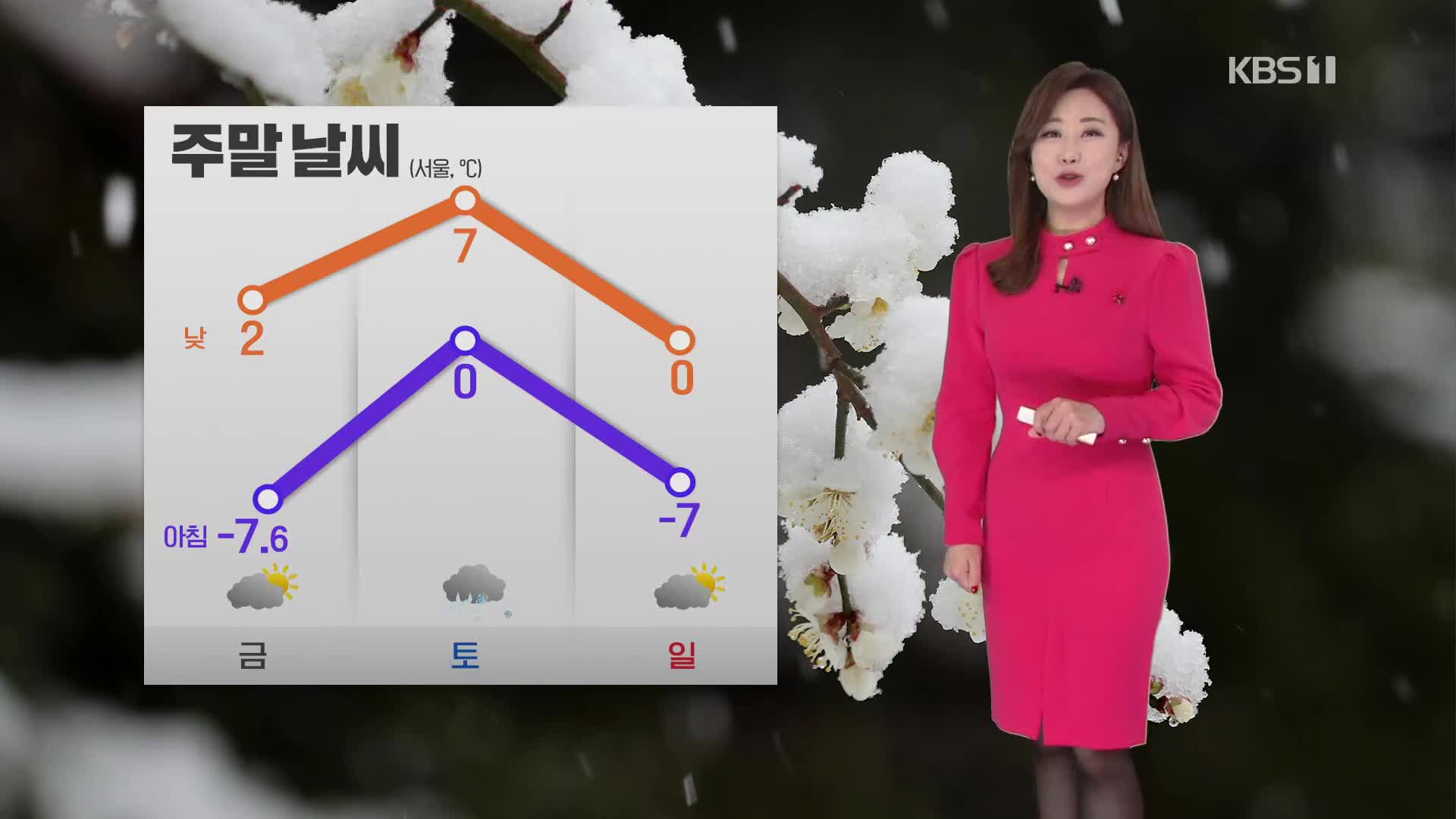 [930 날씨] 낮부터 기온 점차 올라…내일 곳곳 눈·비