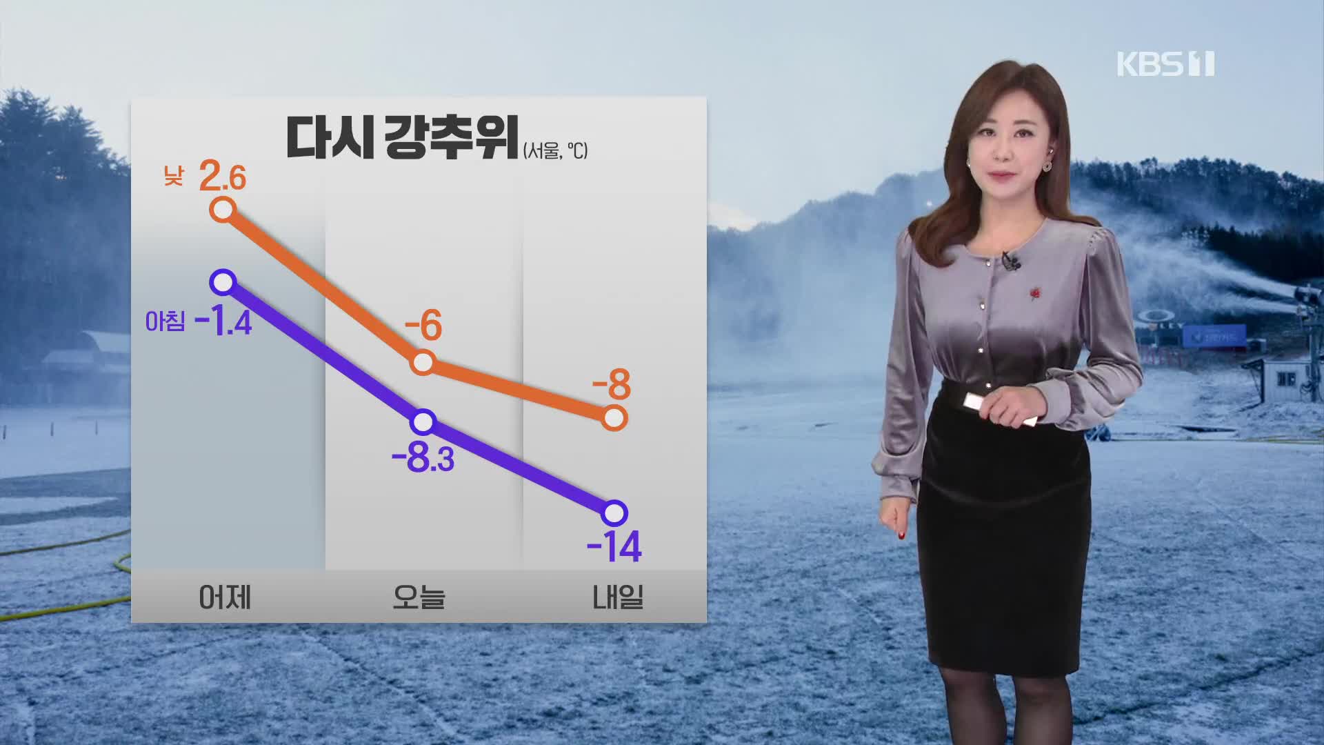 [930 날씨] 다시 강추위 시작…충남·호남·제주 많은 눈