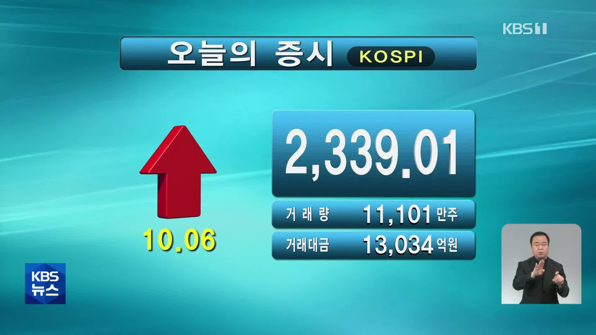 코스피 2,339.01 코스닥 711.18