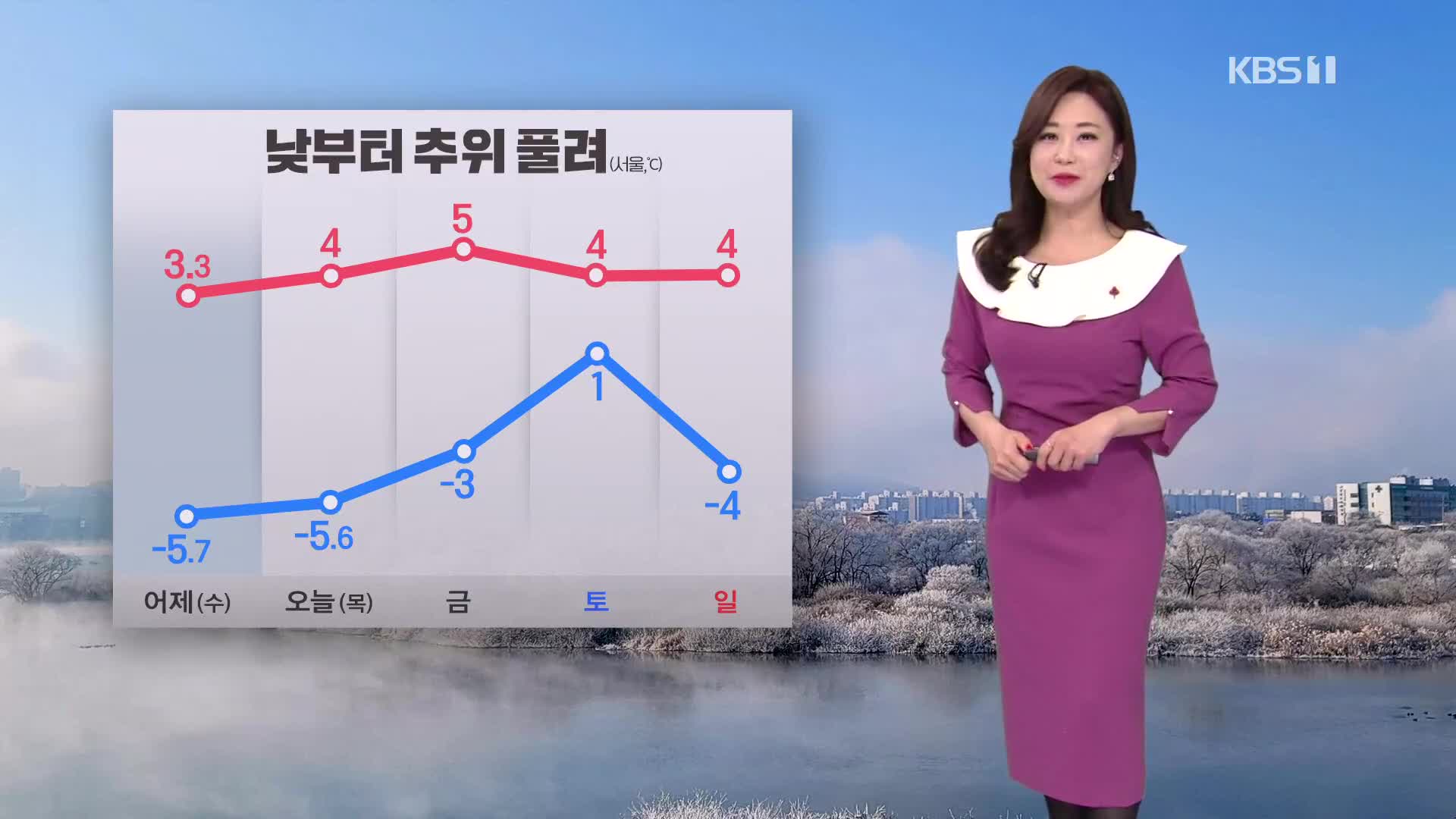 [930 날씨] 낮부터 추위 풀려…서쪽 미세먼지 ‘나쁨’