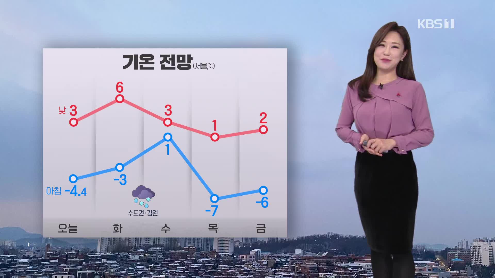 [930 날씨] 전국 대체로 맑고 큰 추위 없어