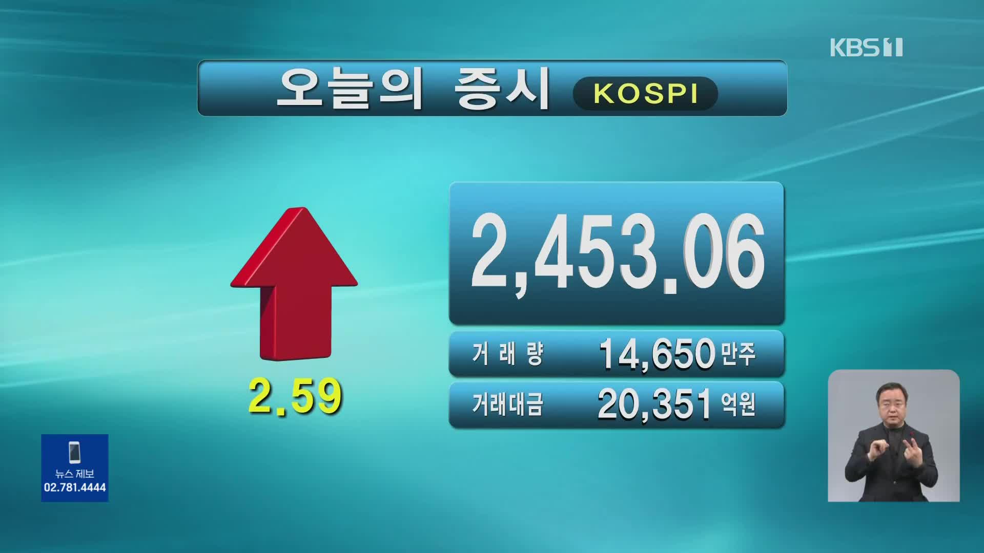 코스피 2,453.06 코스닥 737.23