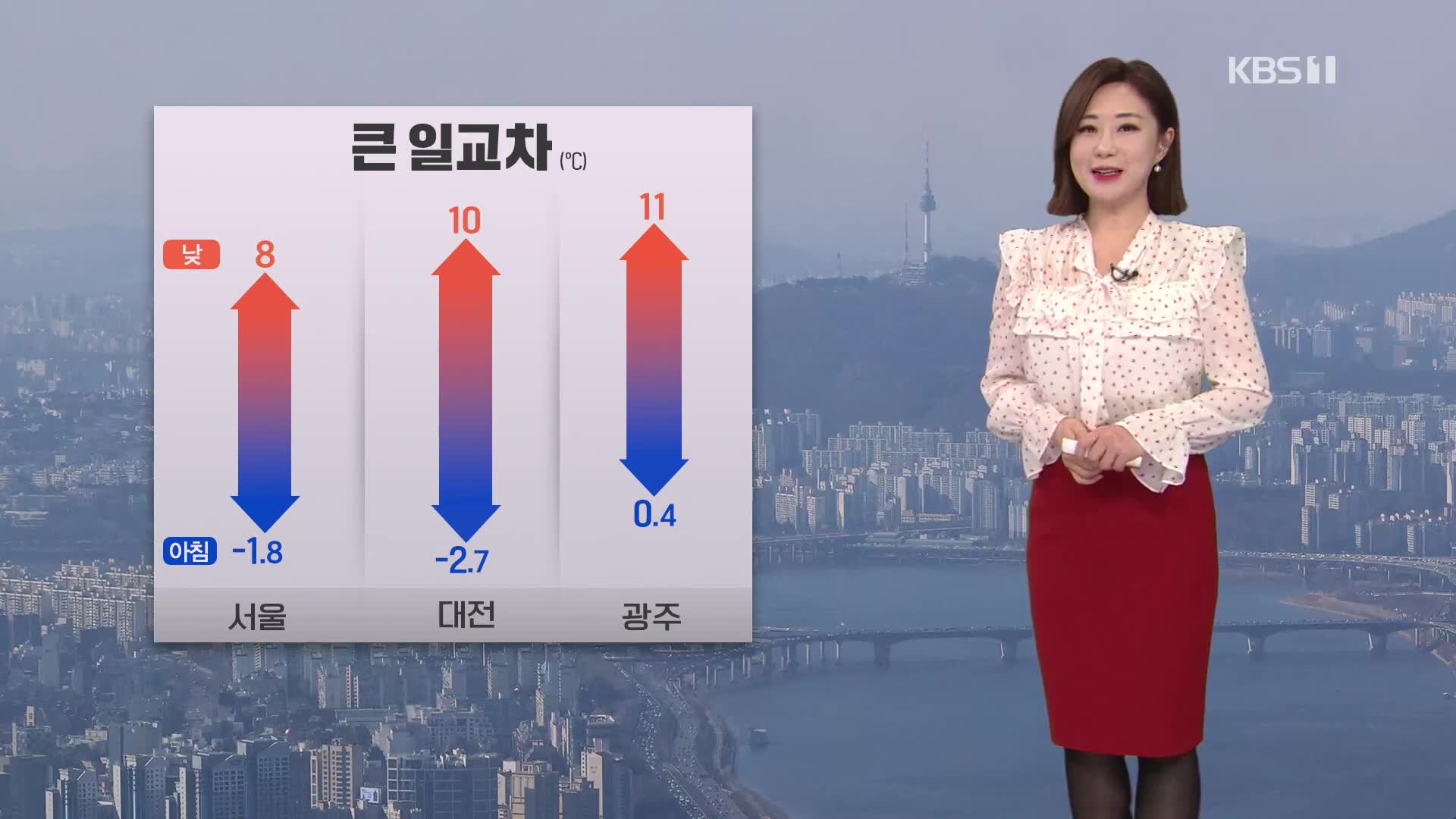 [930 날씨] 일교차 커…중부·경북 초미세먼지 ‘나쁨’