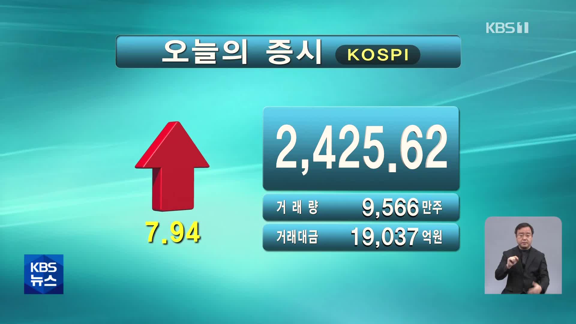 코스피 2,425.62 코스닥 774.65