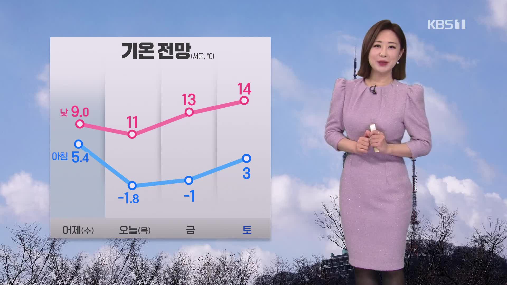 [930 날씨] 오늘 반짝 추위…건조한 날씨 계속