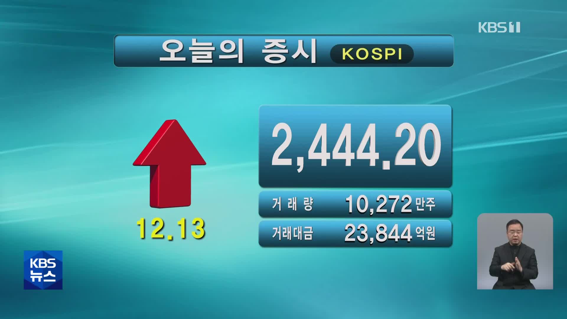 코스피 2,444.20 코스닥 809.97