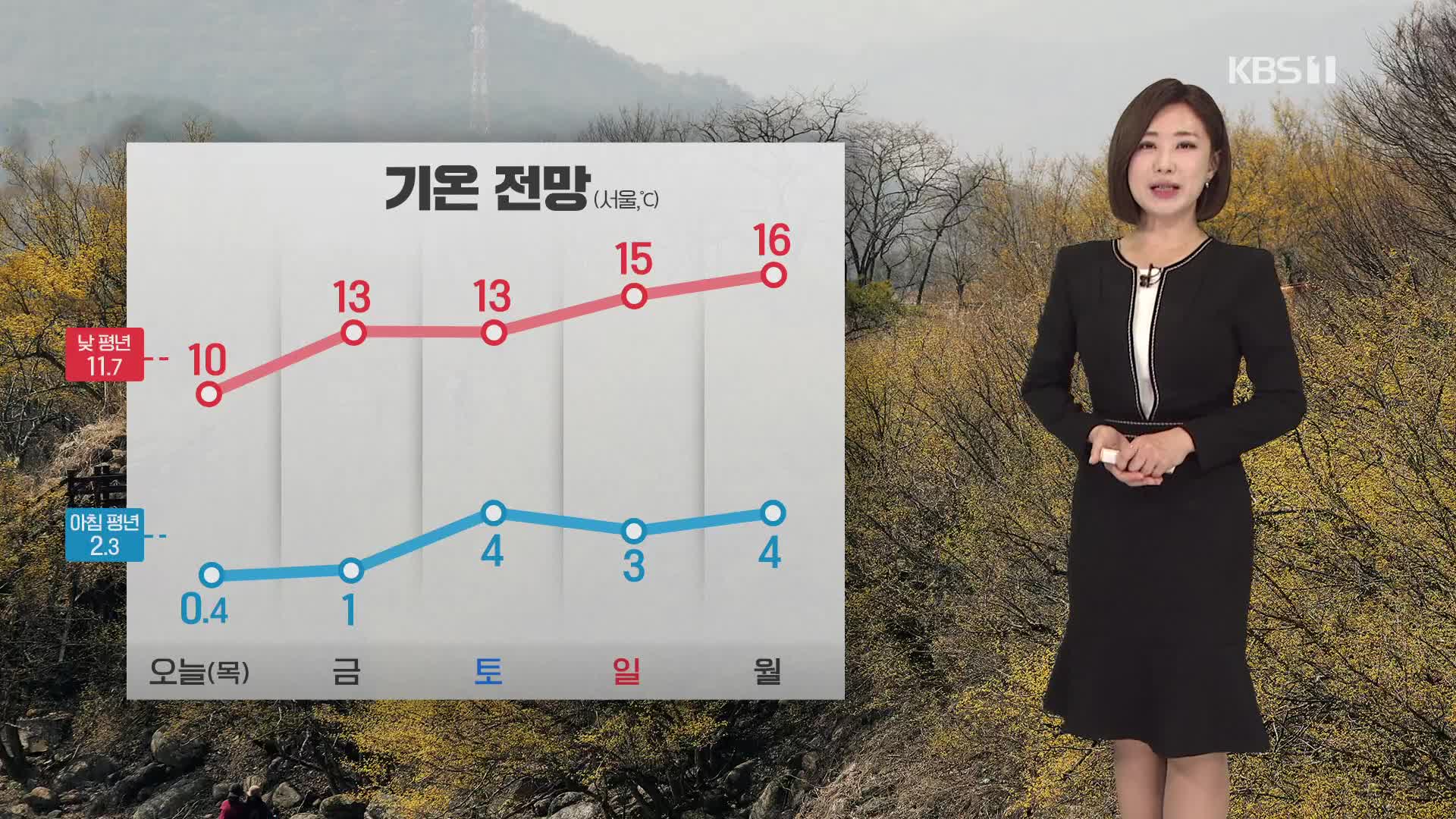 [930 날씨] 내일 아침까지 예년보다 쌀쌀…건조특보 계속