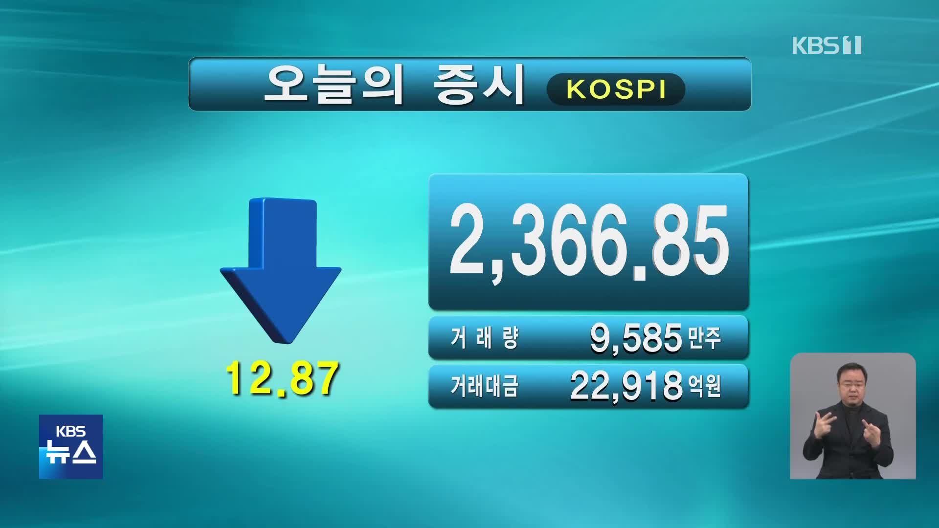 코스피 2,366.85 코스닥 778.80