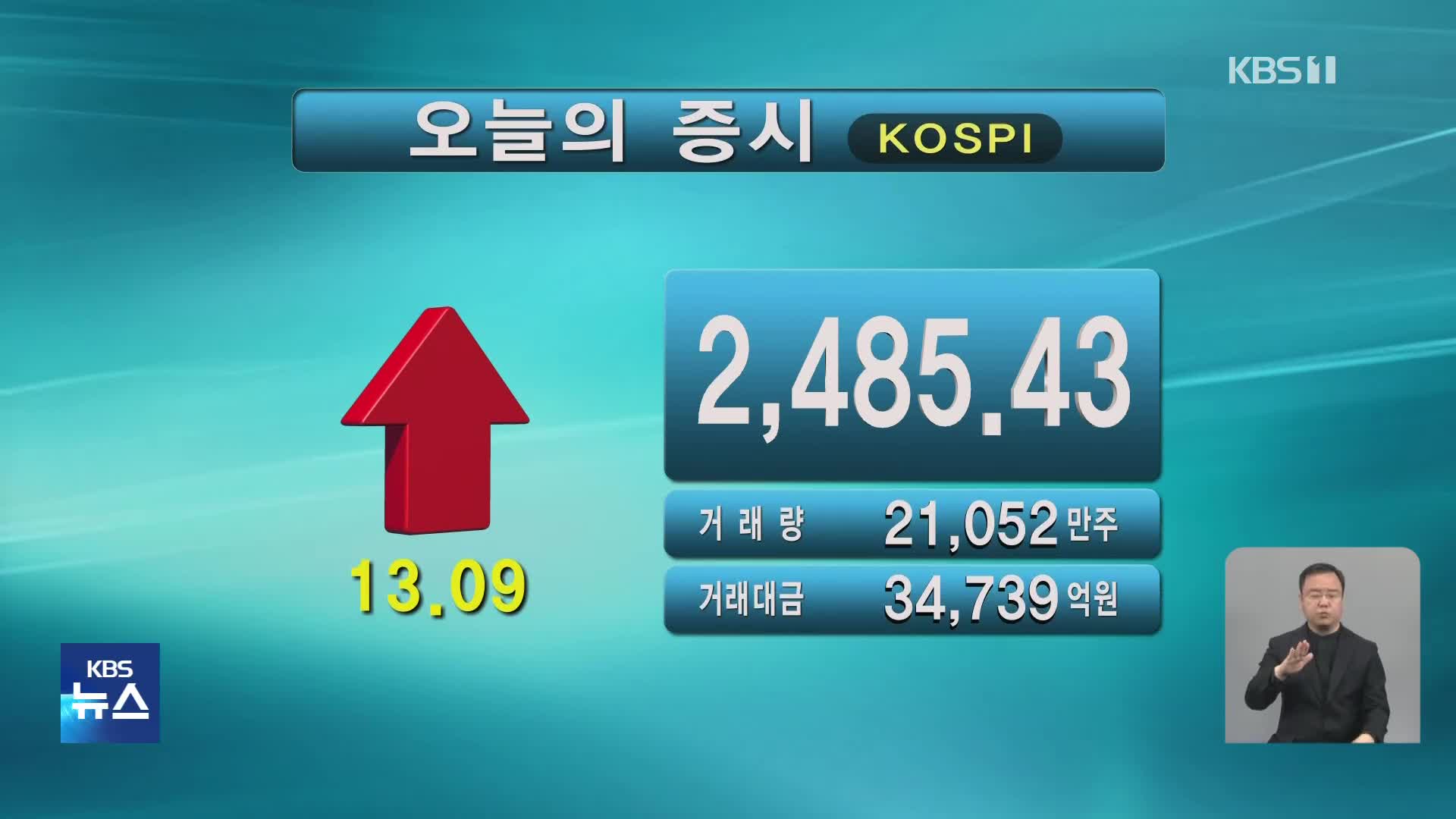 코스피 2,485.43 코스닥 857.98