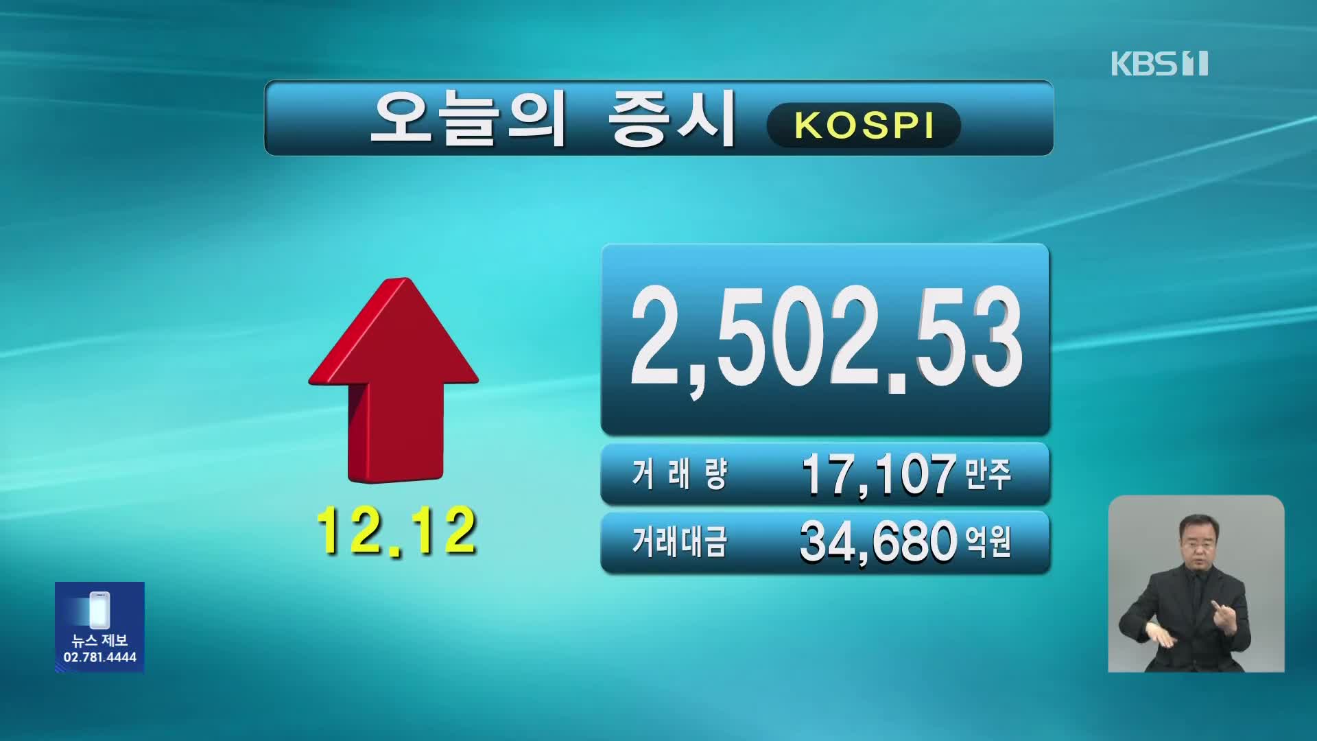 코스피 2,502.53 코스닥 878.97