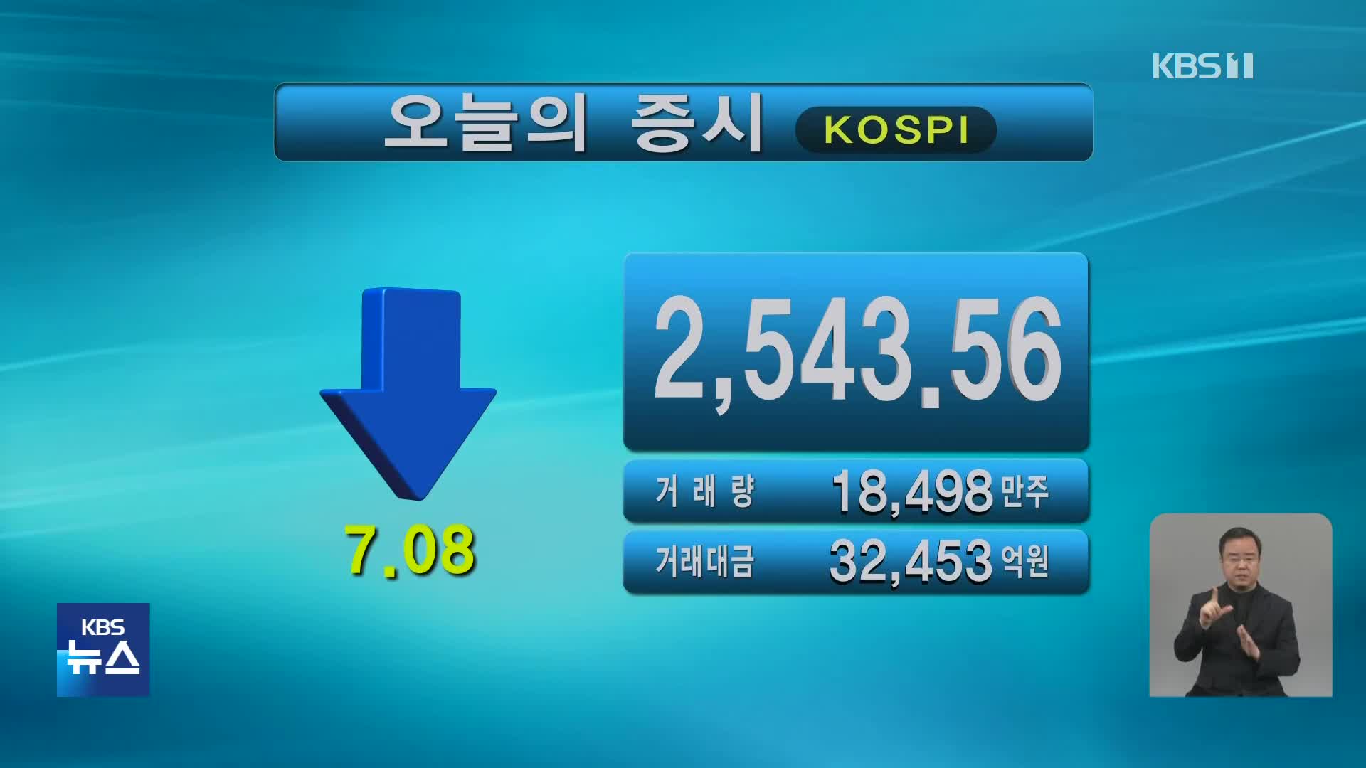 코스피 2,543.56 코스닥 883.51