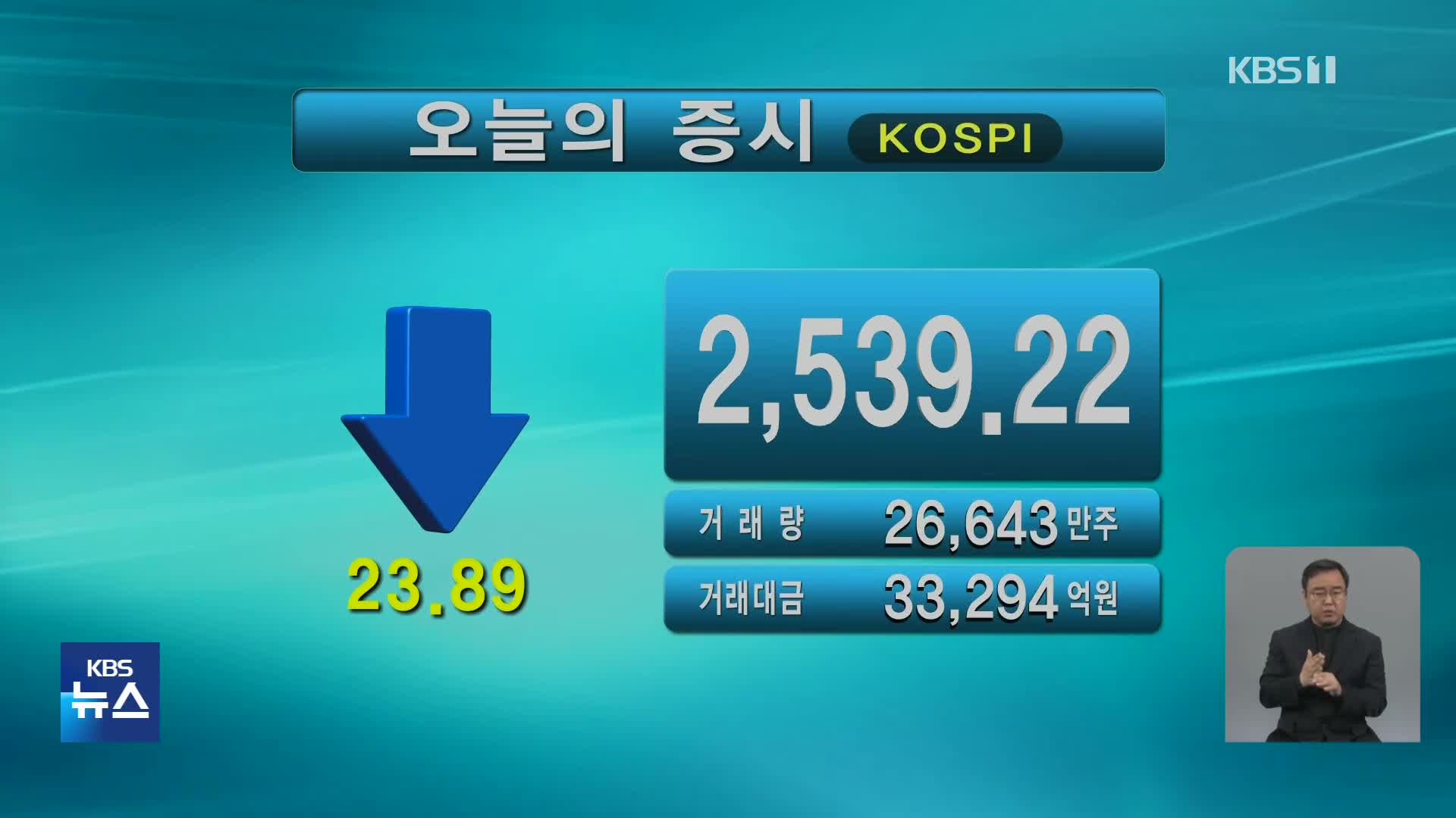 코스피 2,539.22 코스닥 871.19