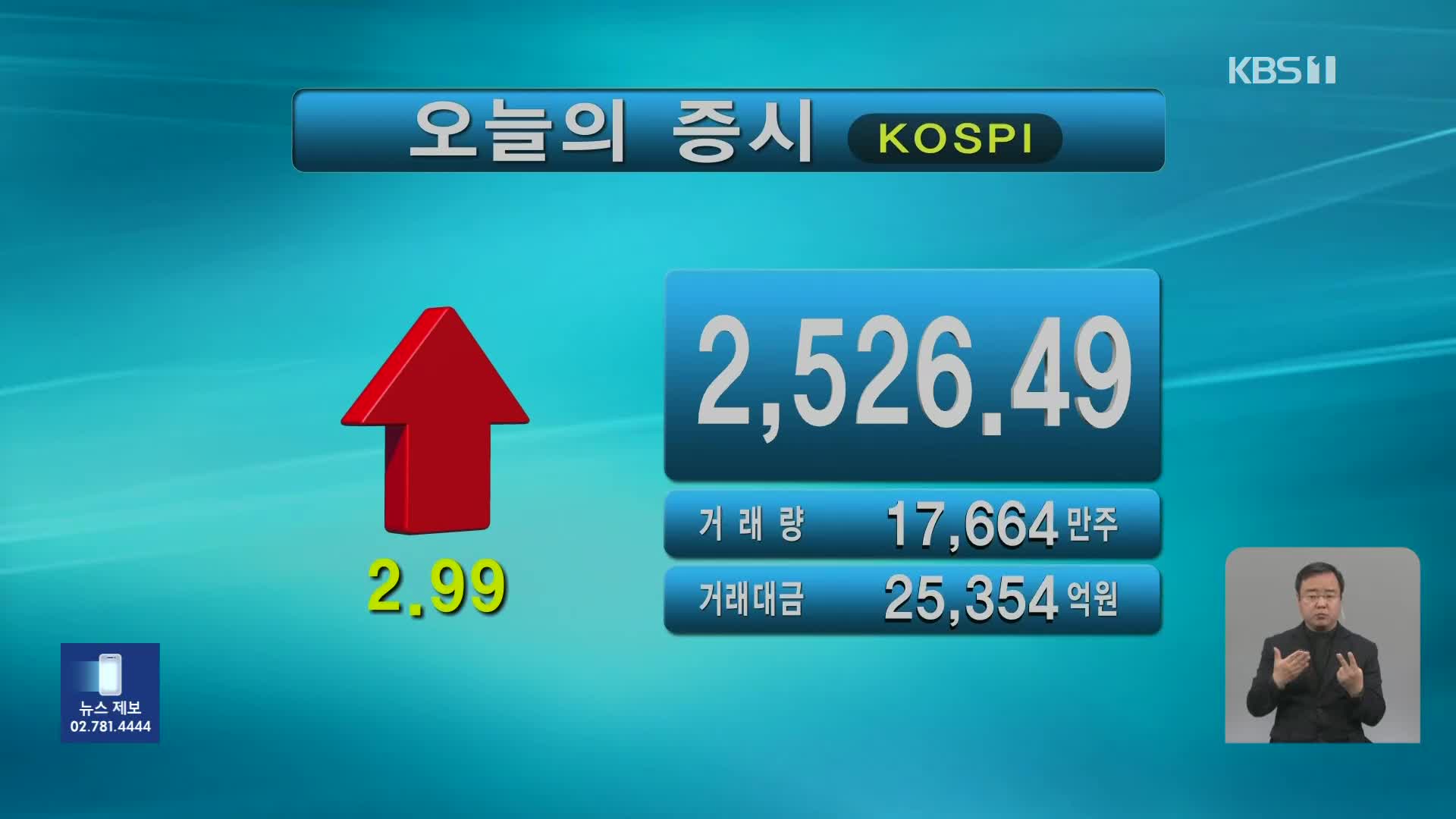 코스피 2,526.49 코스닥 853.04