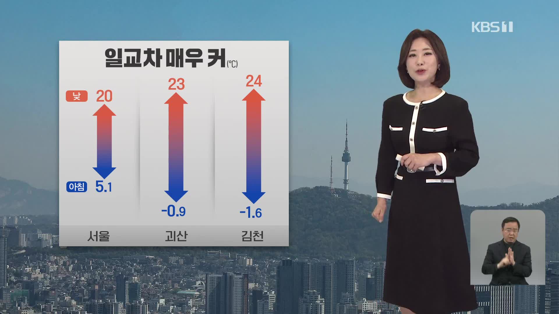 [930 날씨] 전국 맑고 기온의 일교차 매우 커