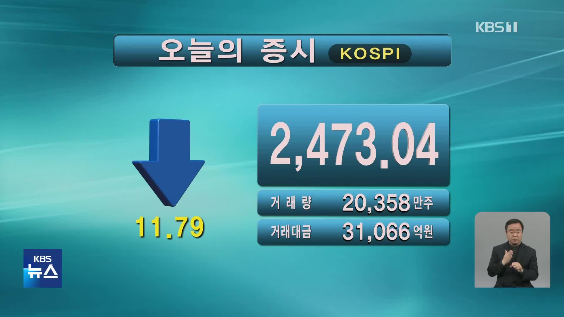 코스피 2,473.04 코스닥 829.42