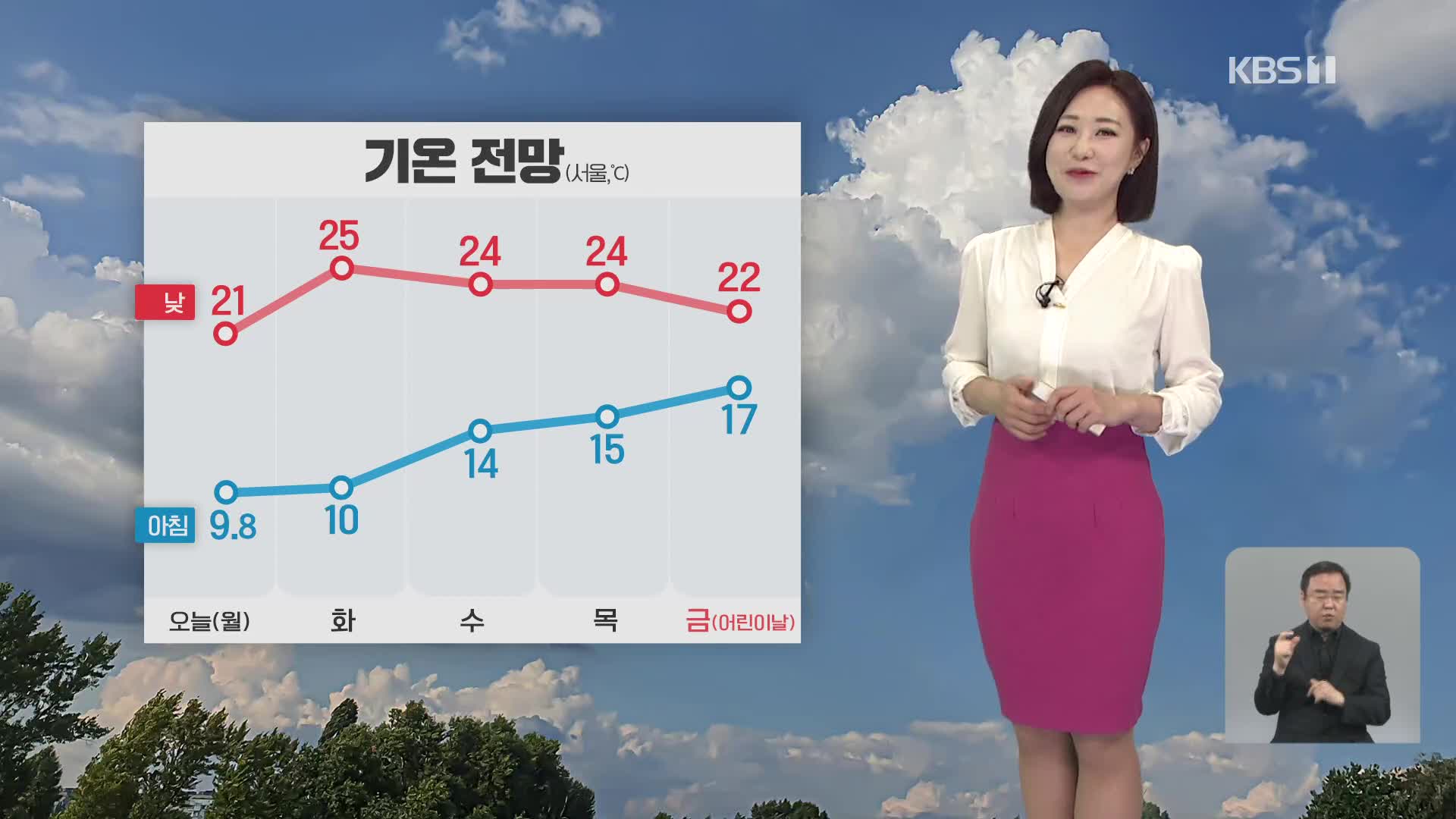 [930 날씨] 맑고 기온 일교차 커…영동에 건조주의보