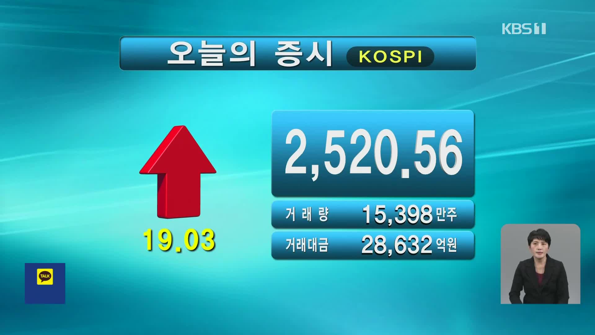 코스피 2,520.56 코스닥 852.68