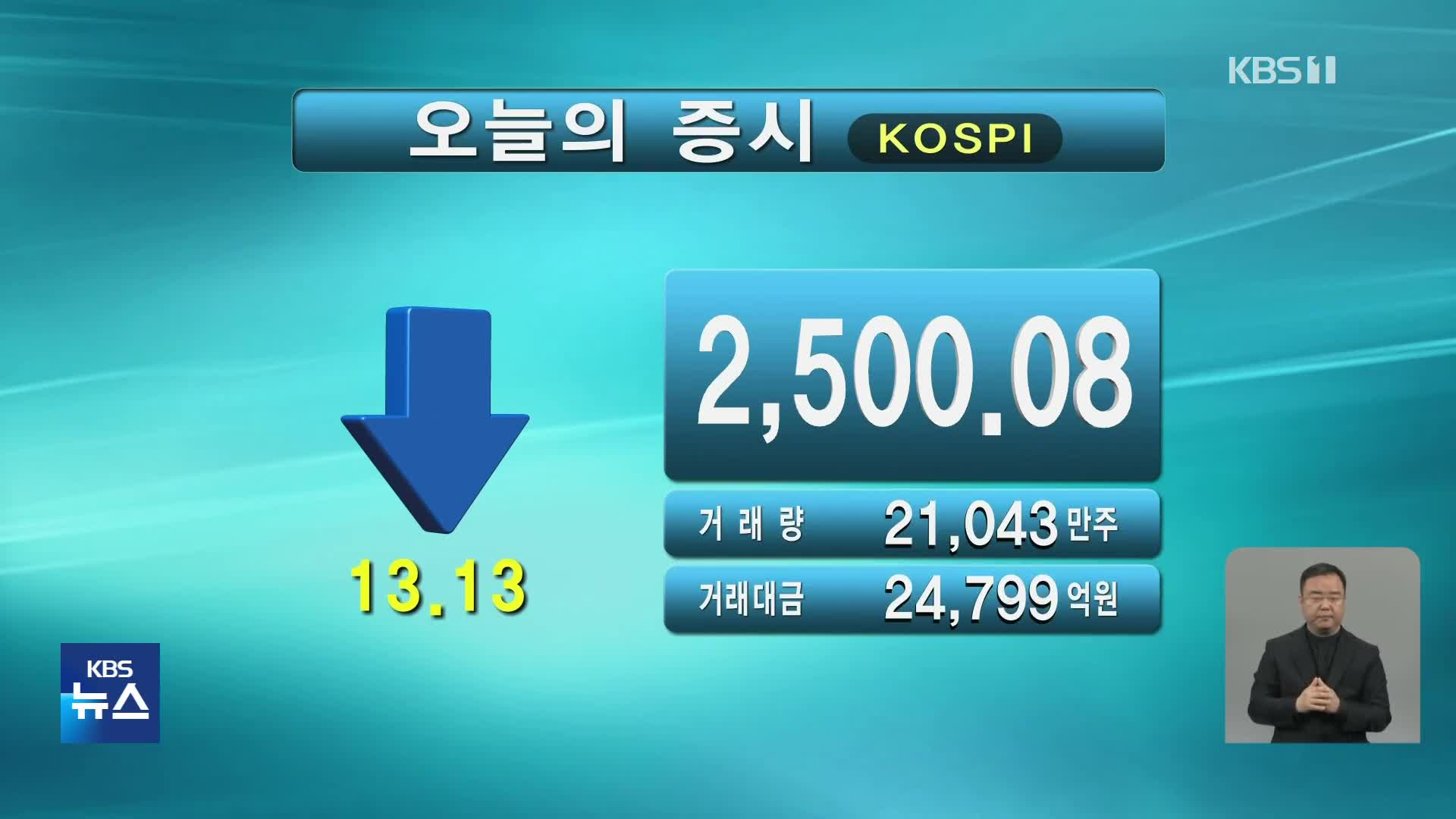 코스피 2,500.08 코스닥 832.94