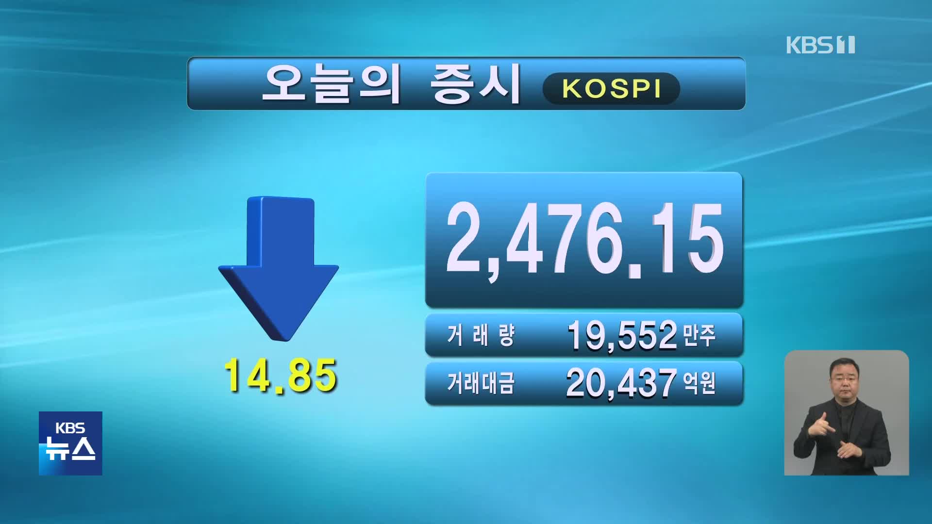 코스피 2,476.15 코스닥 822.50