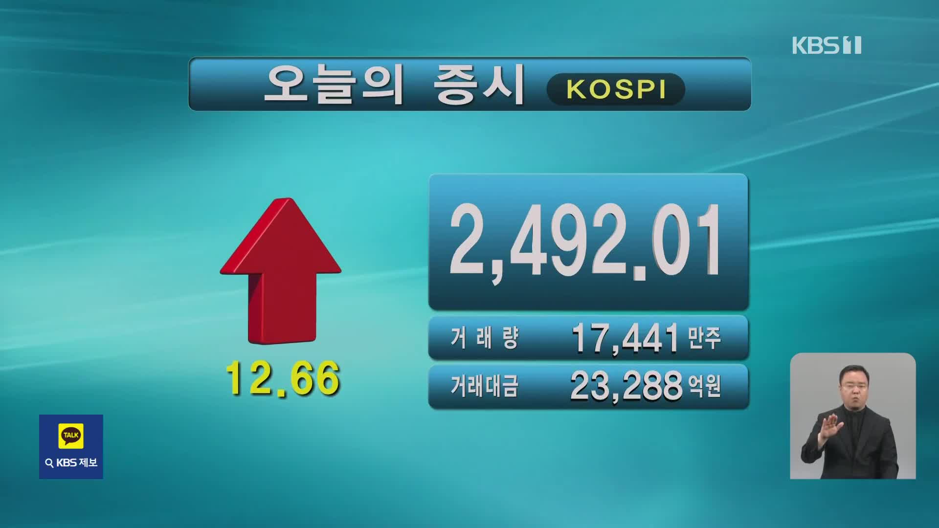 코스피 2,492.01 코스닥 817.70