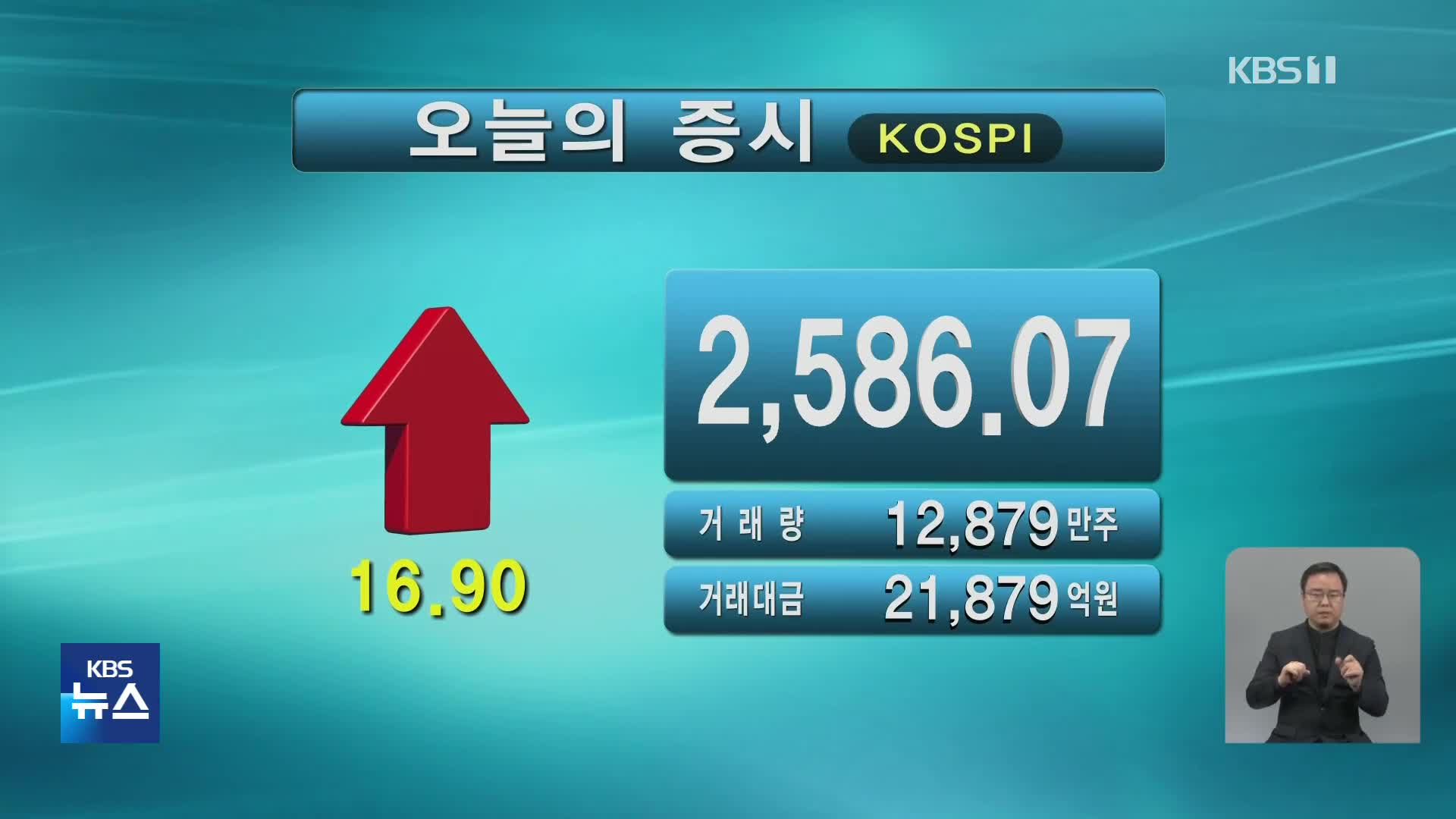 코스피 2,586.07 코스닥 866.16