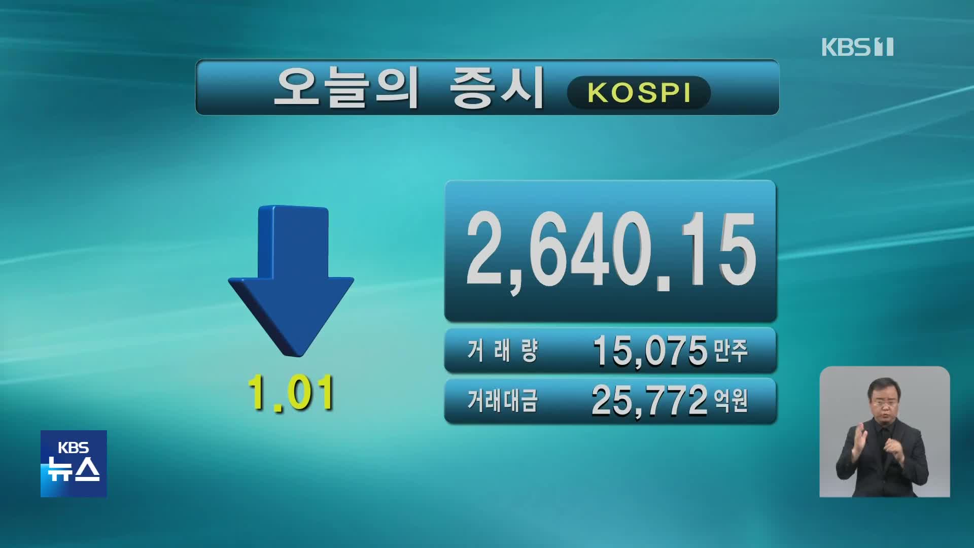코스피 2,640.15 코스닥 884.12