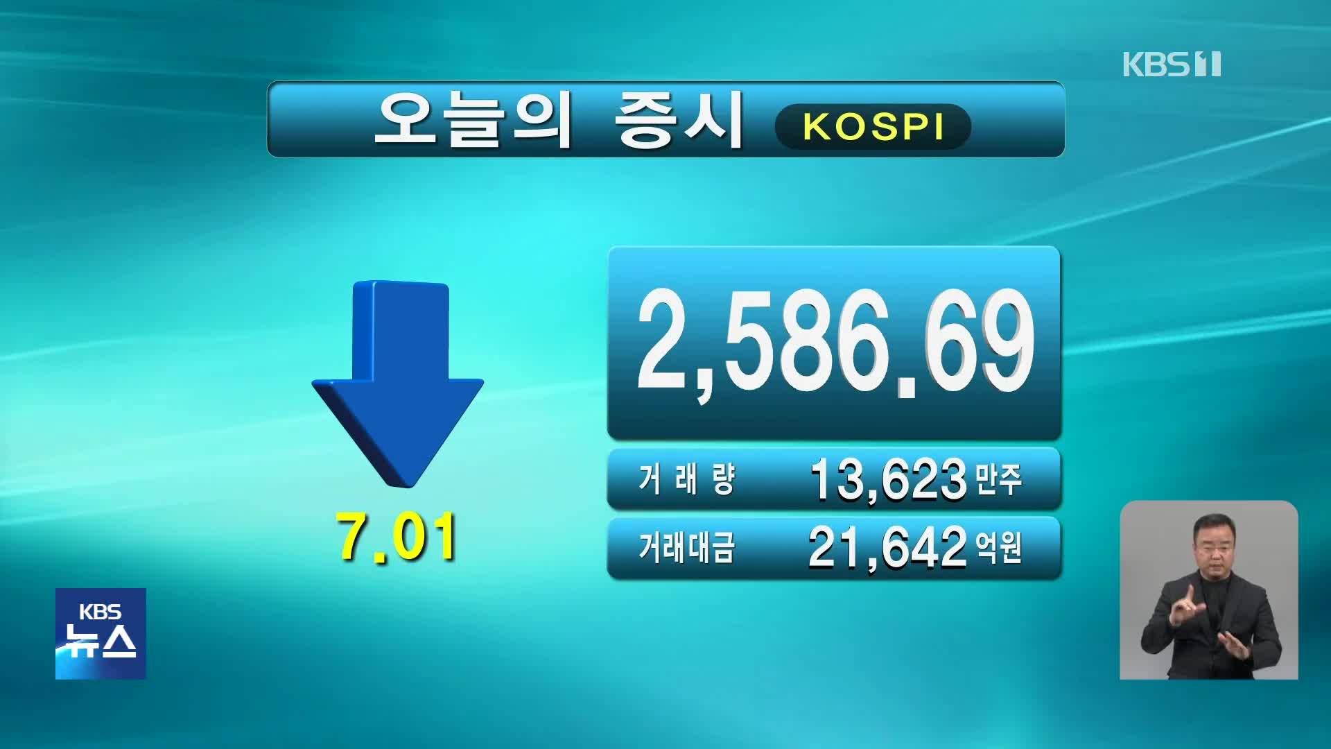 코스피 2,586.69 코스닥 878.23