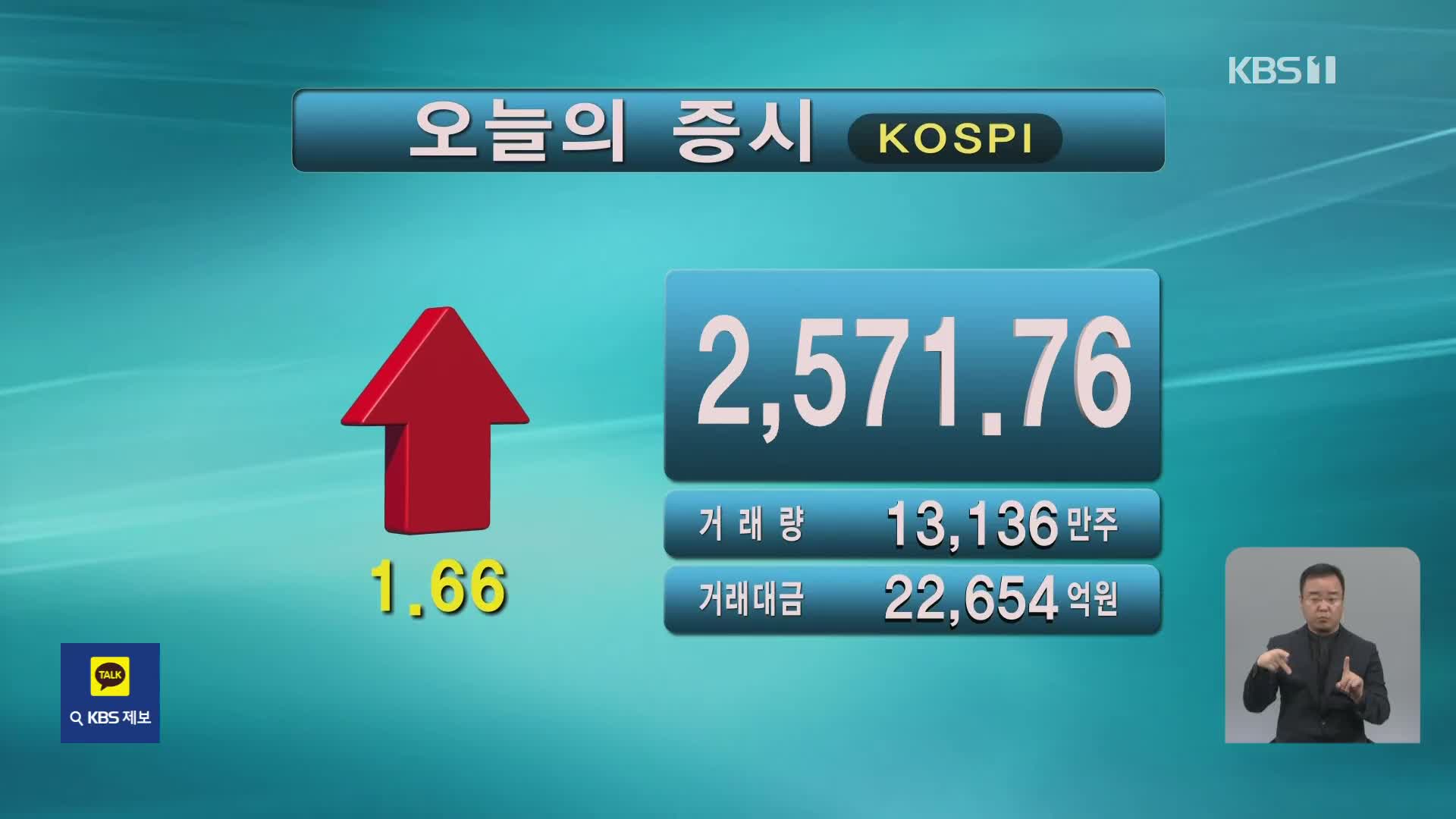 코스피 2,571.76  코스닥 875.79